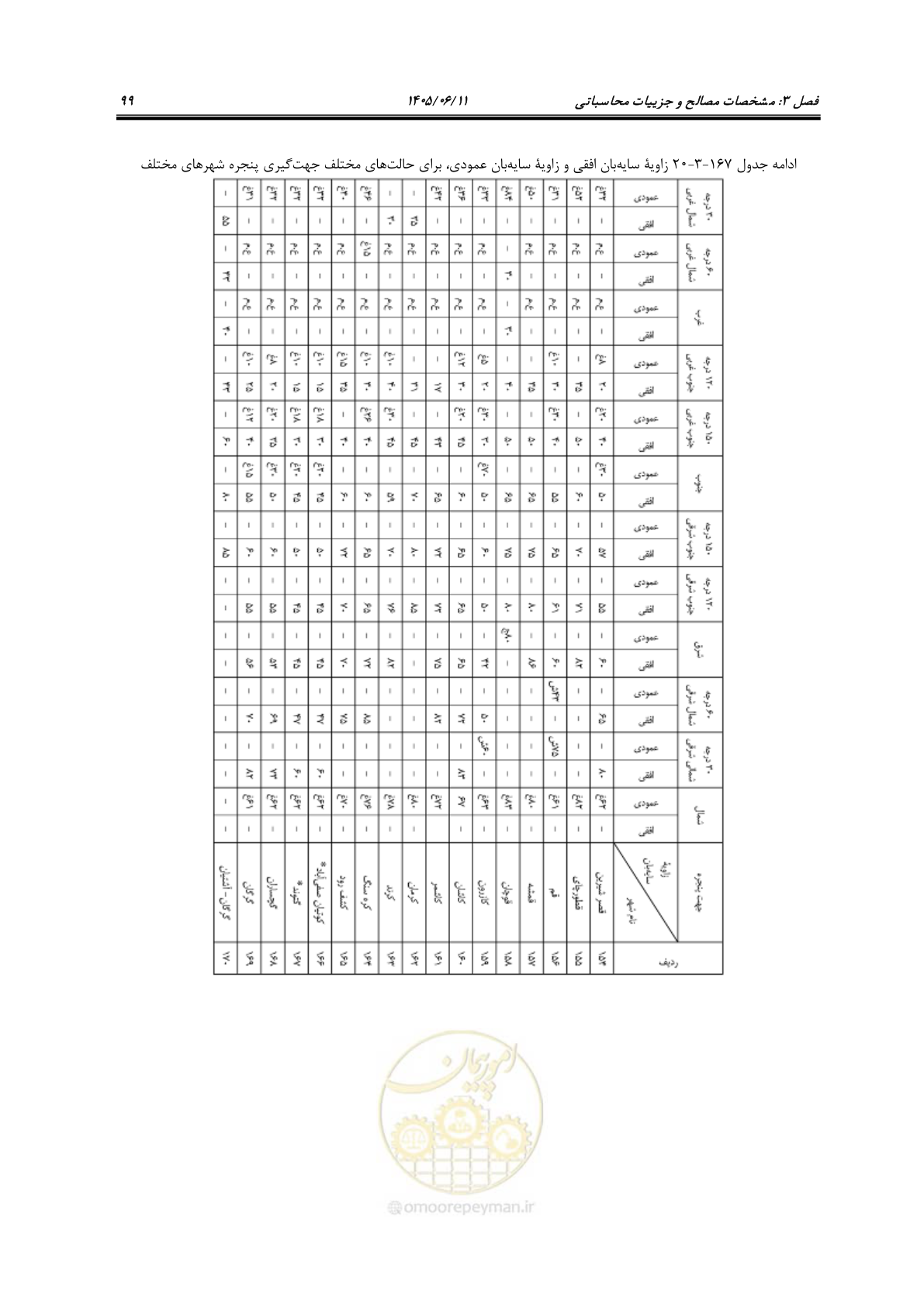 صفحه 114 از 187