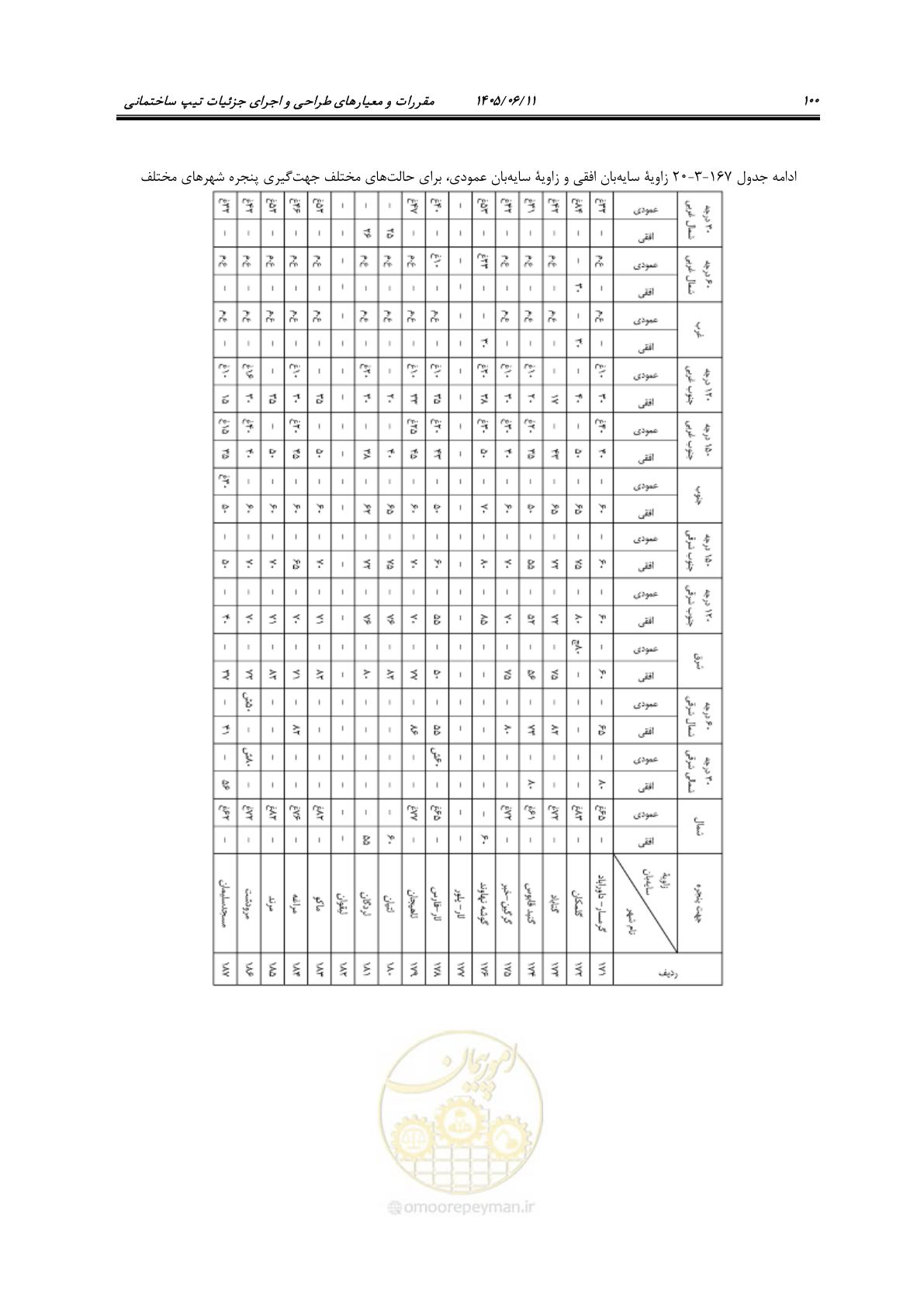 صفحه 115 از 187