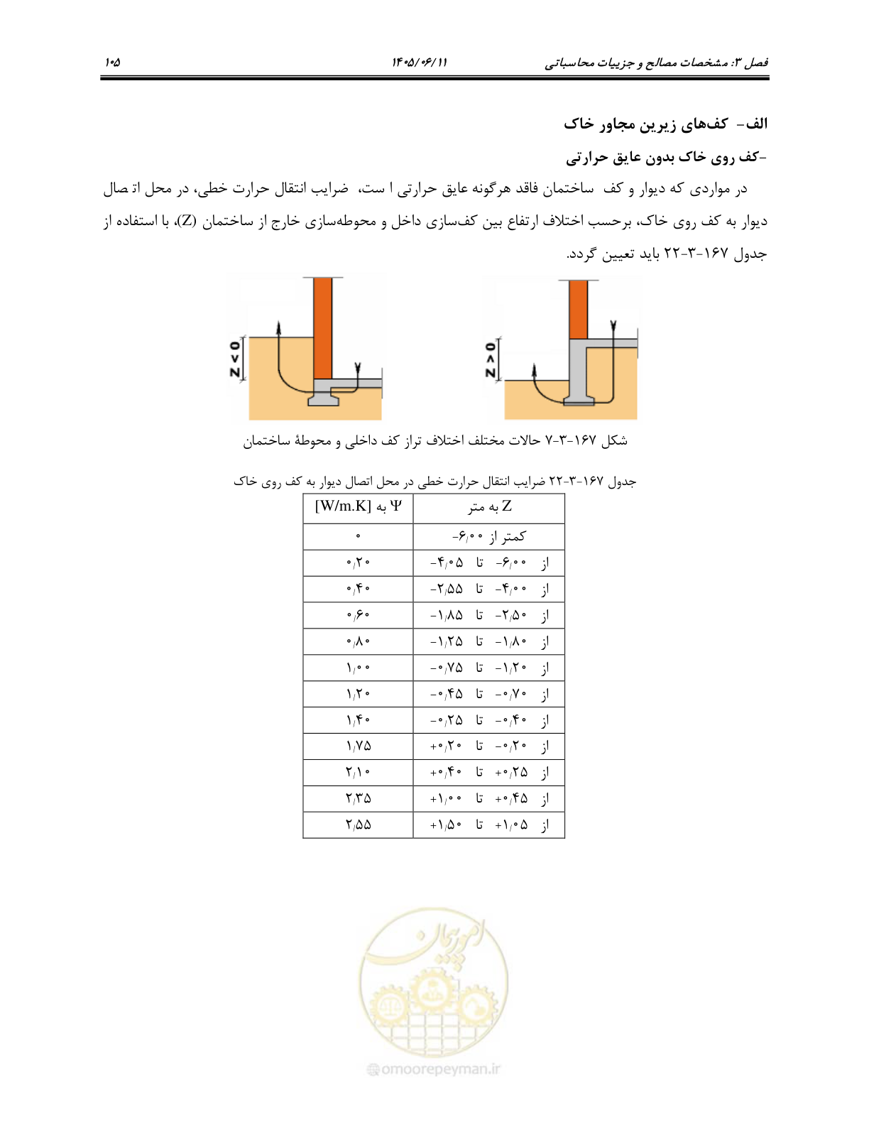 صفحه 120 از 187