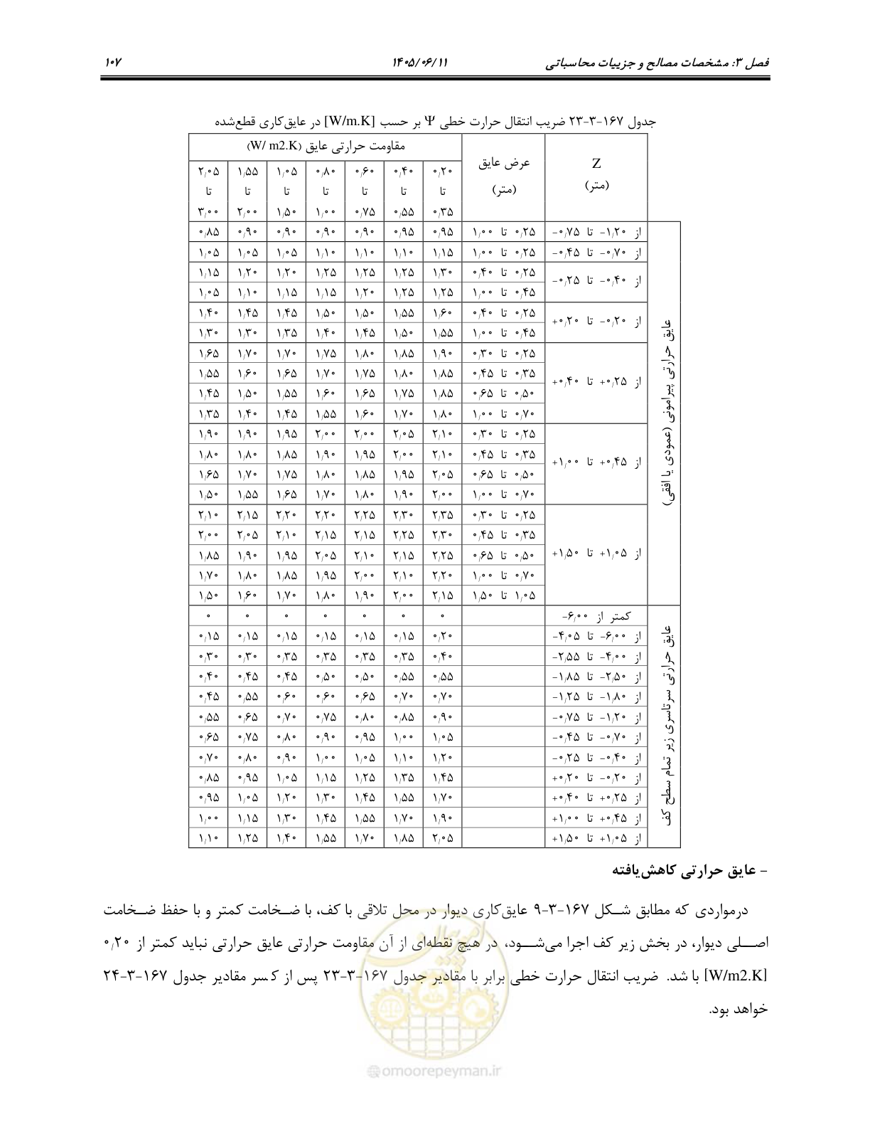 صفحه 122 از 187