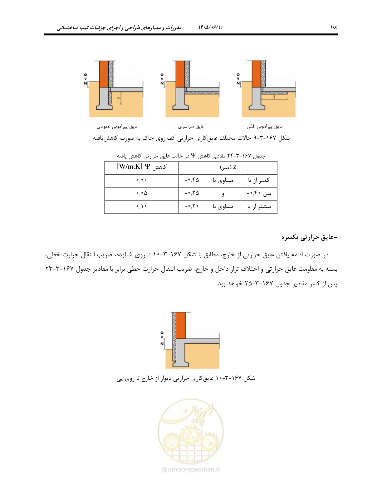 صفحه 123 از 187