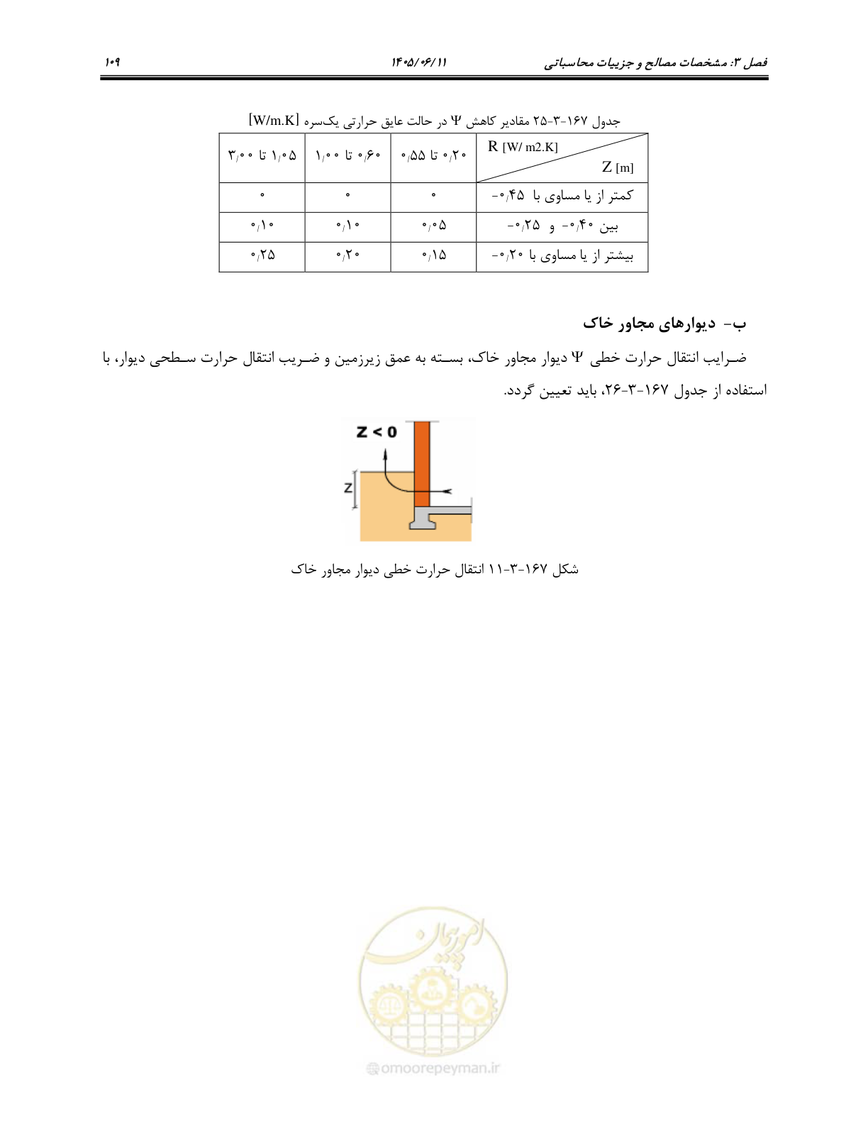 صفحه 124 از 187