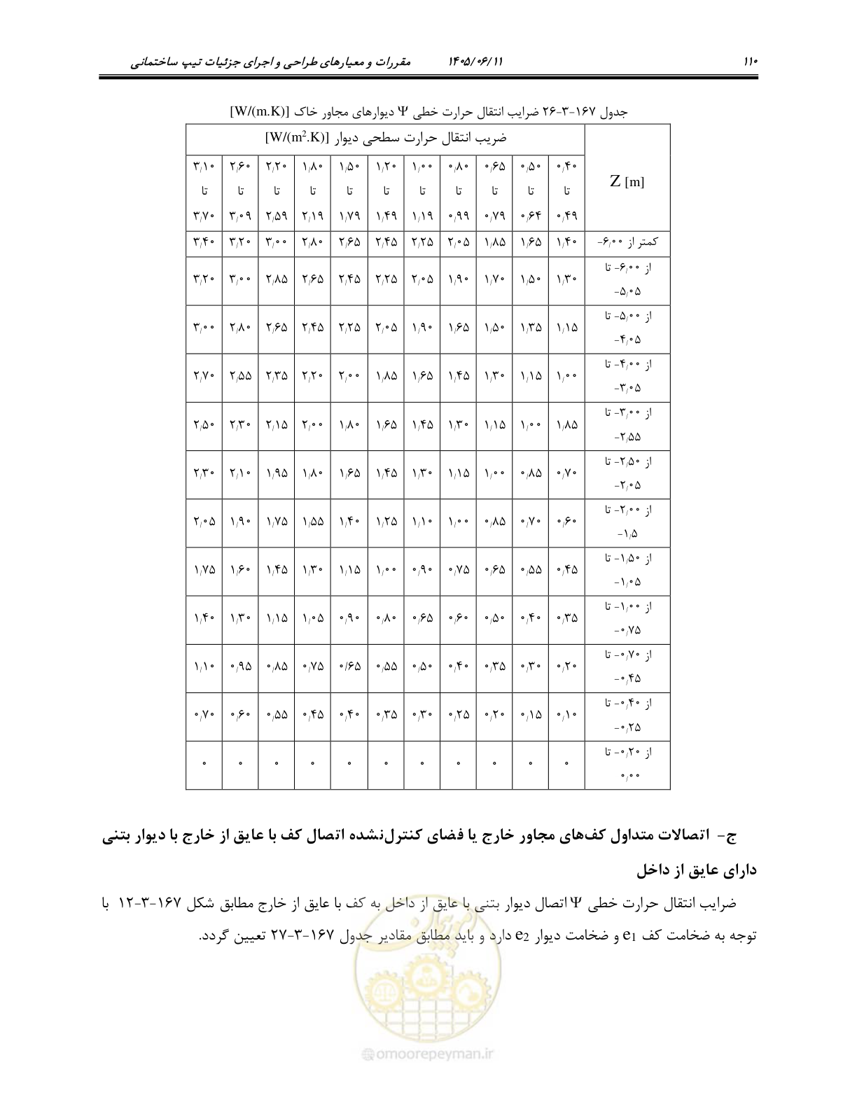 صفحه 125 از 187