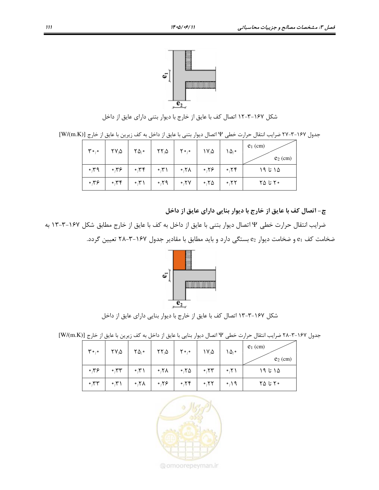 صفحه 126 از 187