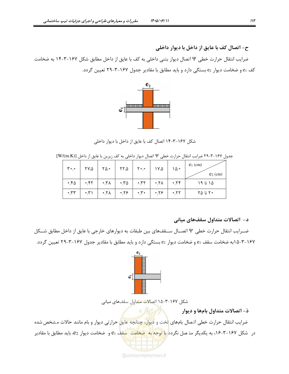 صفحه 127 از 187
