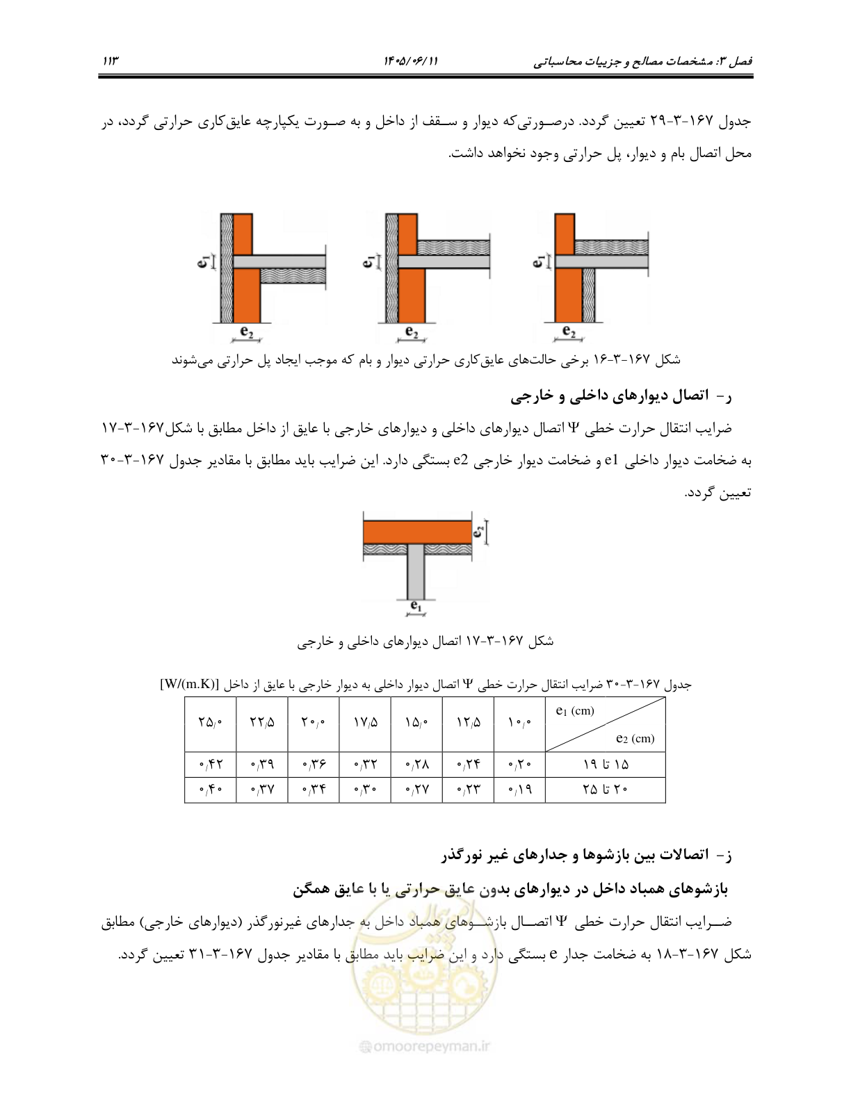 صفحه 128 از 187