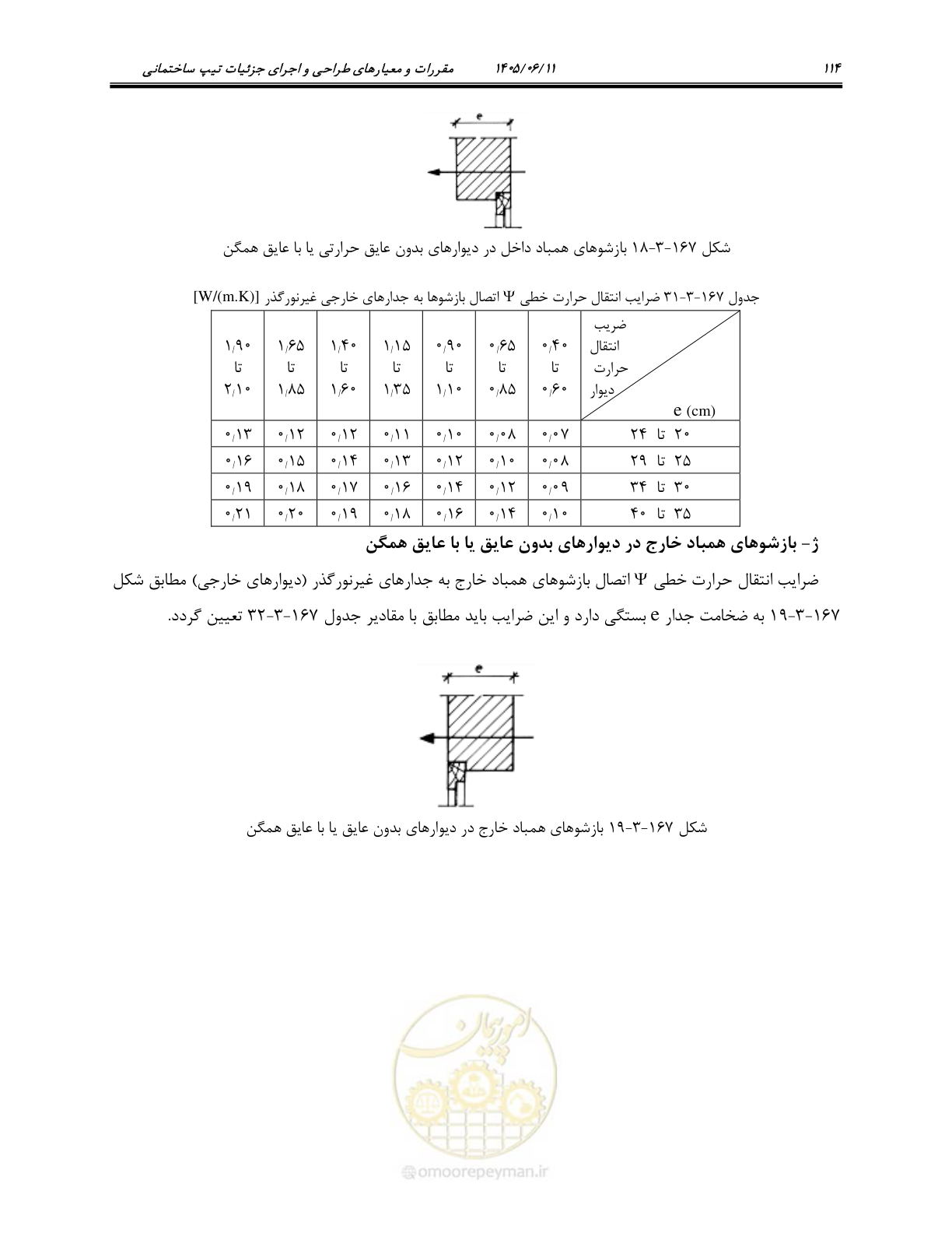 صفحه 129 از 187