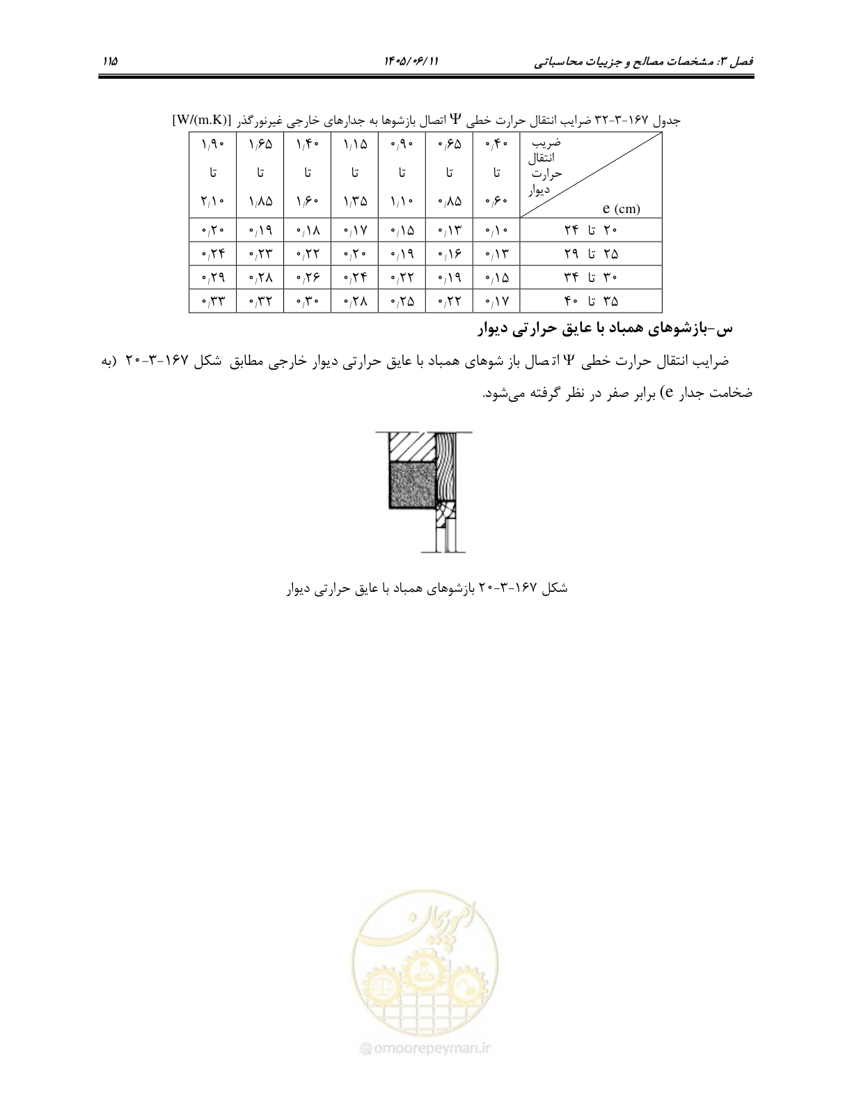 صفحه 130 از 187