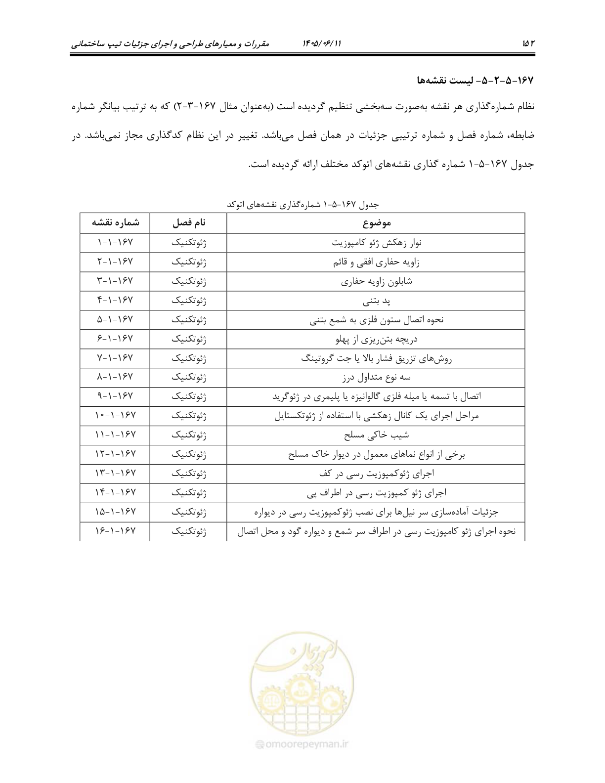 صفحه 167 از 187
