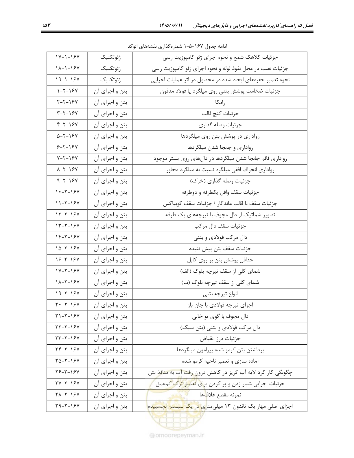 صفحه 168 از 187
