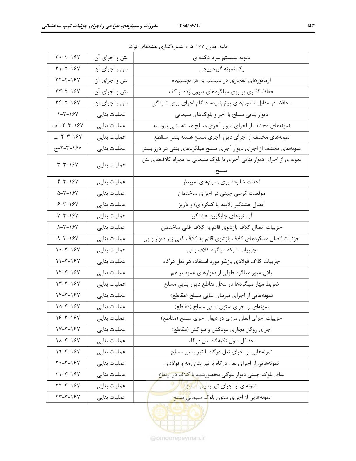 صفحه 169 از 187