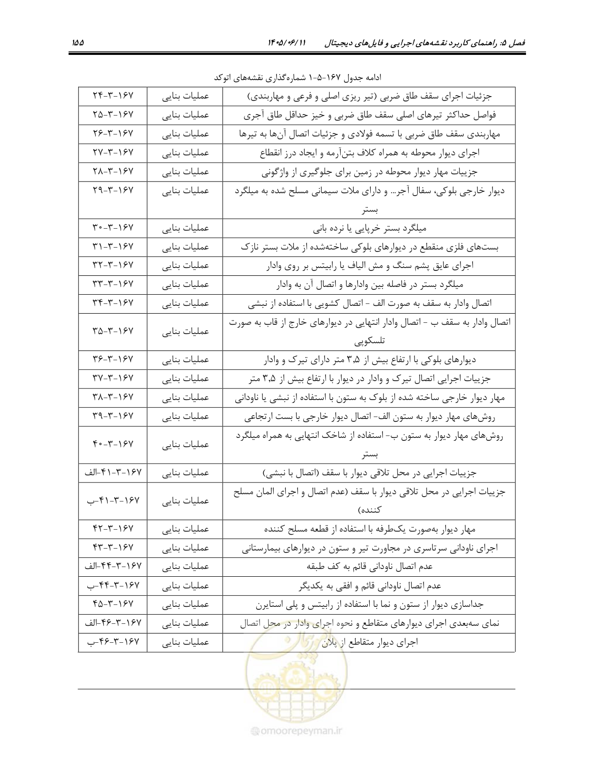 صفحه 170 از 187
