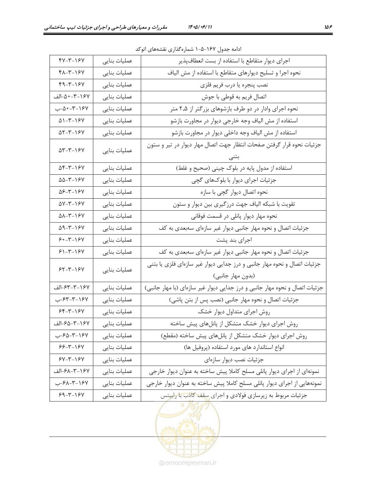 صفحه 171 از 187