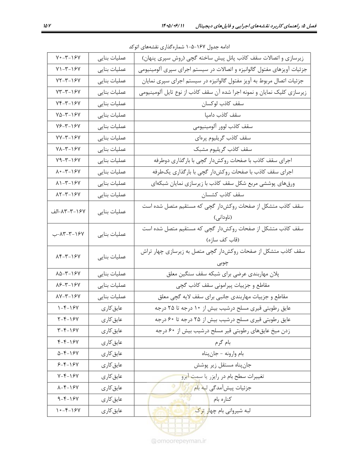 صفحه 172 از 187