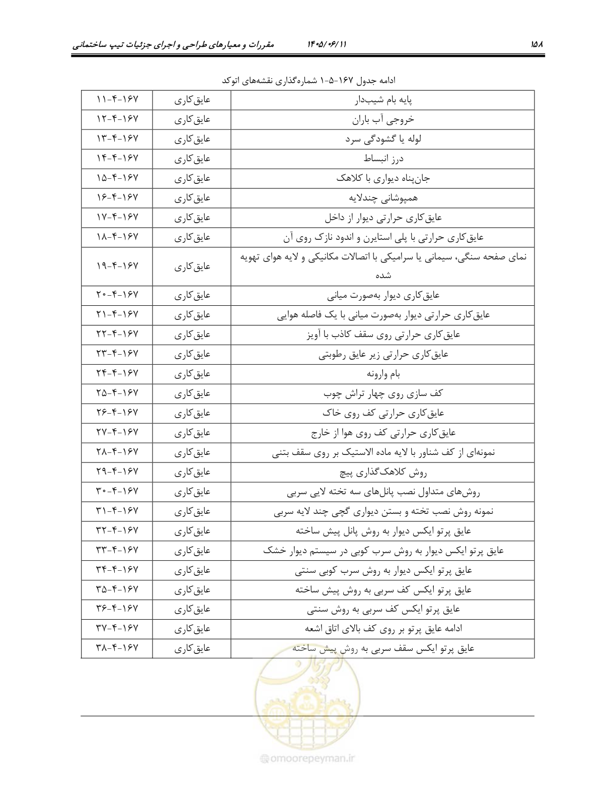 صفحه 173 از 187