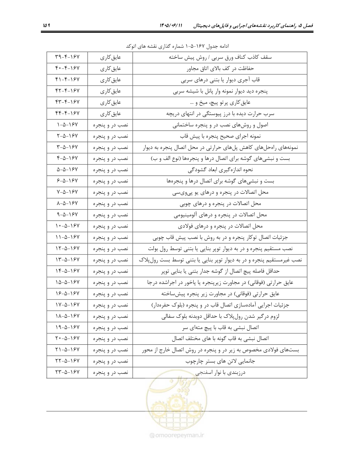 صفحه 174 از 187