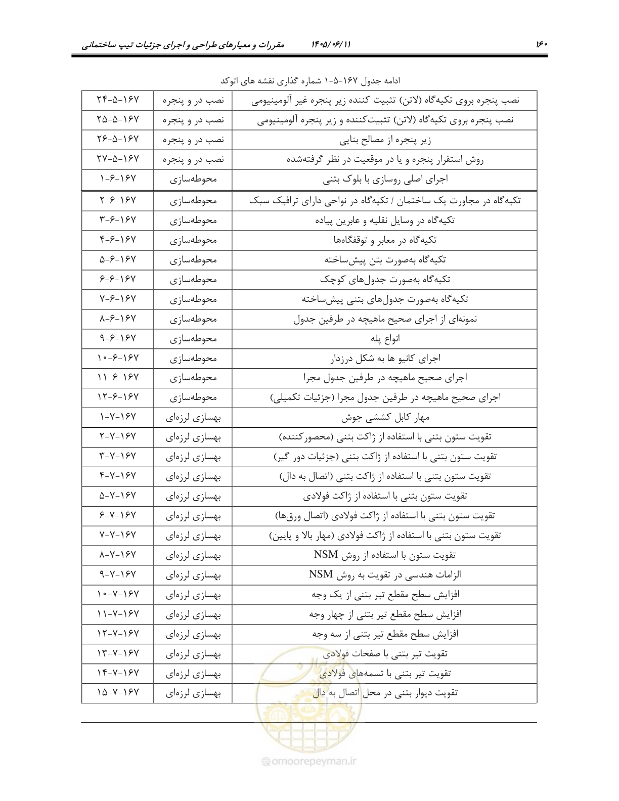 صفحه 175 از 187
