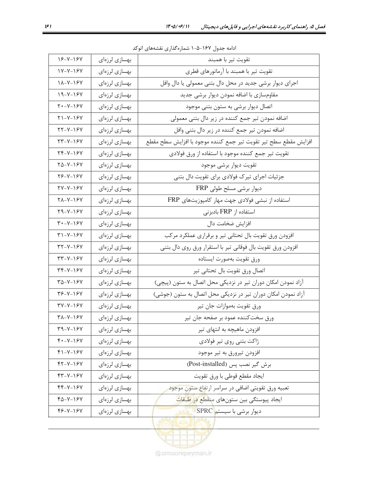 صفحه 176 از 187