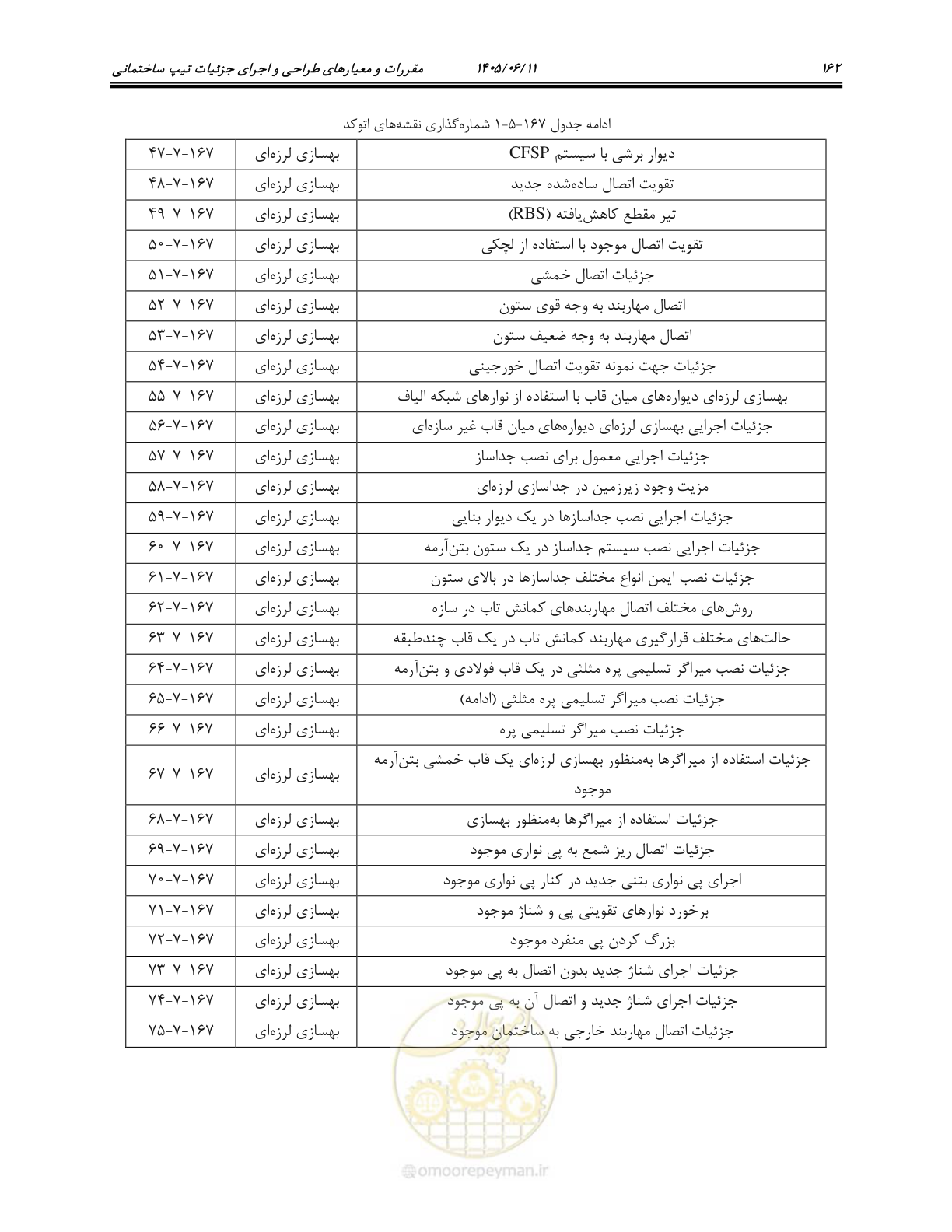 صفحه 177 از 187