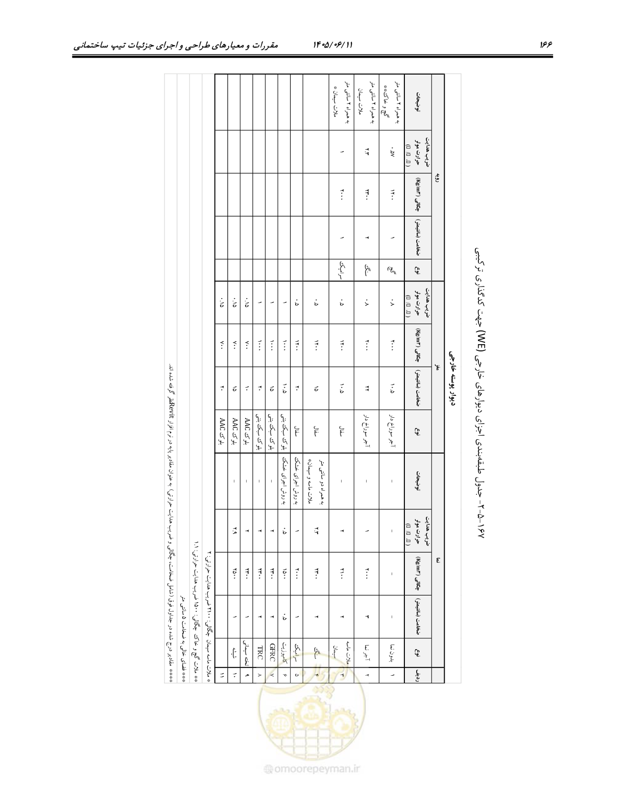 صفحه 181 از 187