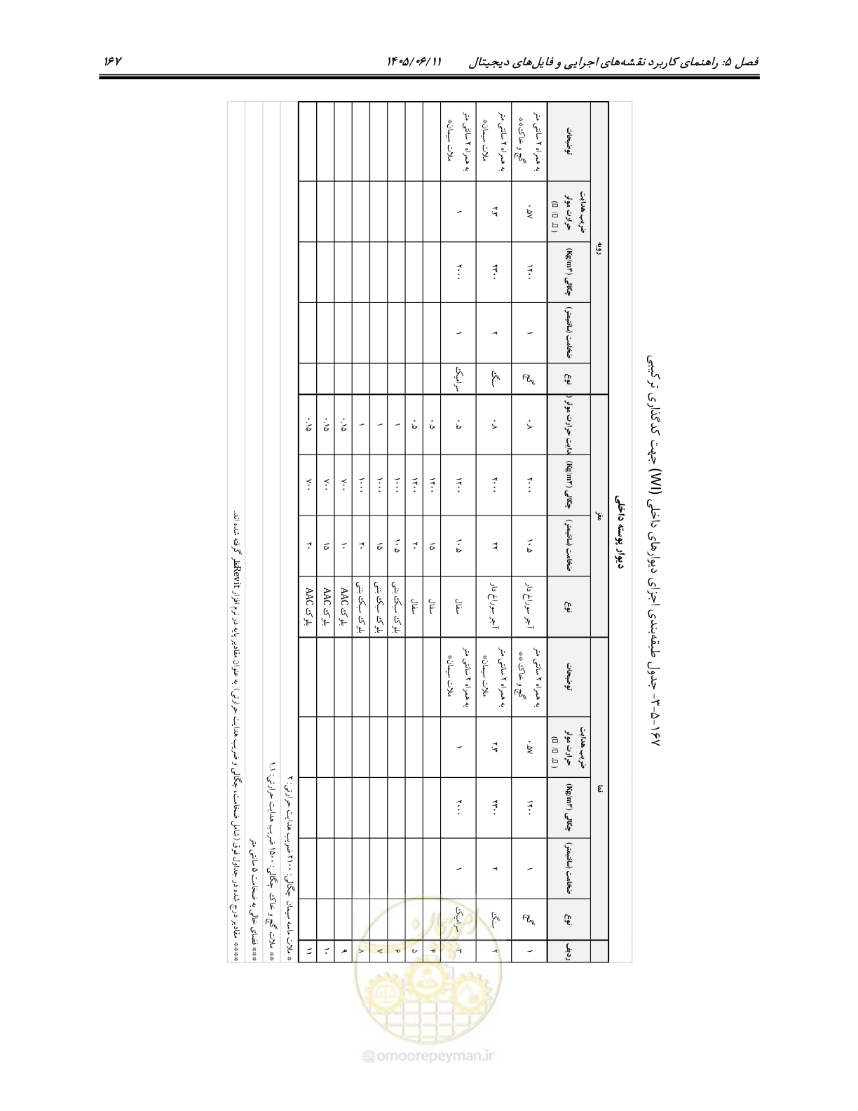 صفحه 182 از 187