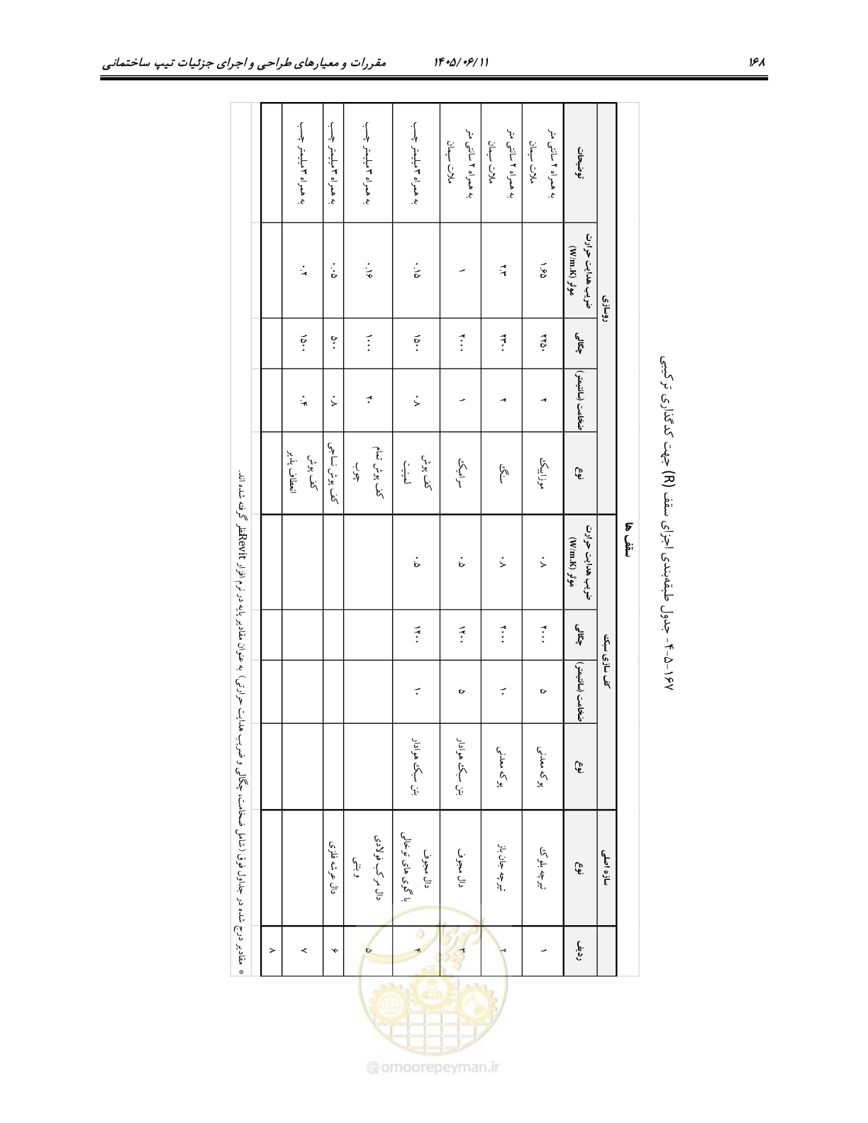 صفحه 183 از 187