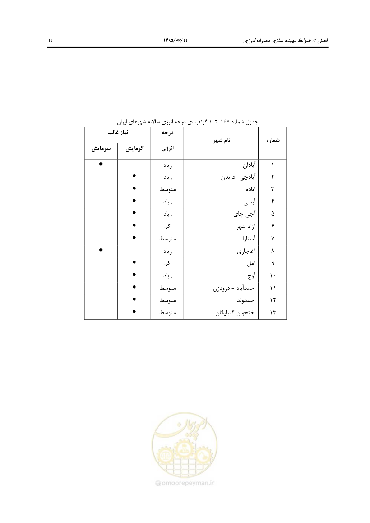 صفحه 26 از 187