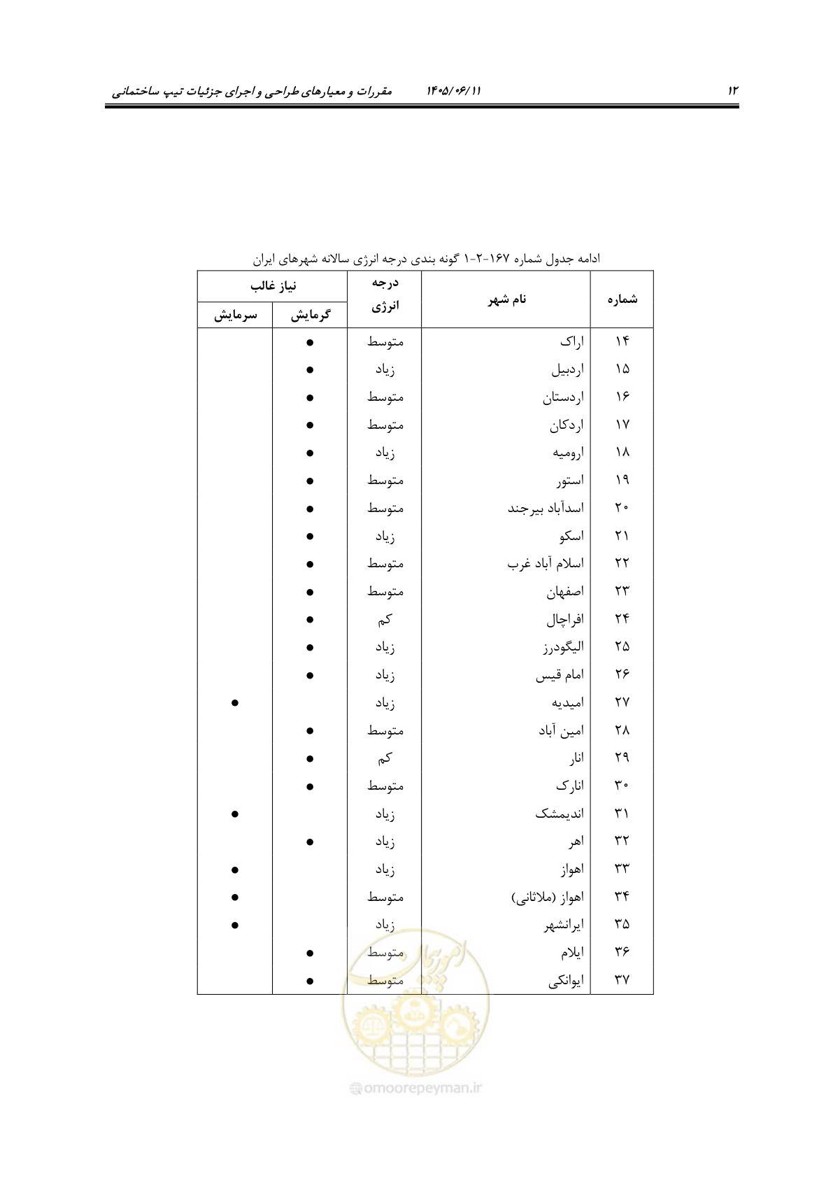 صفحه 27 از 187