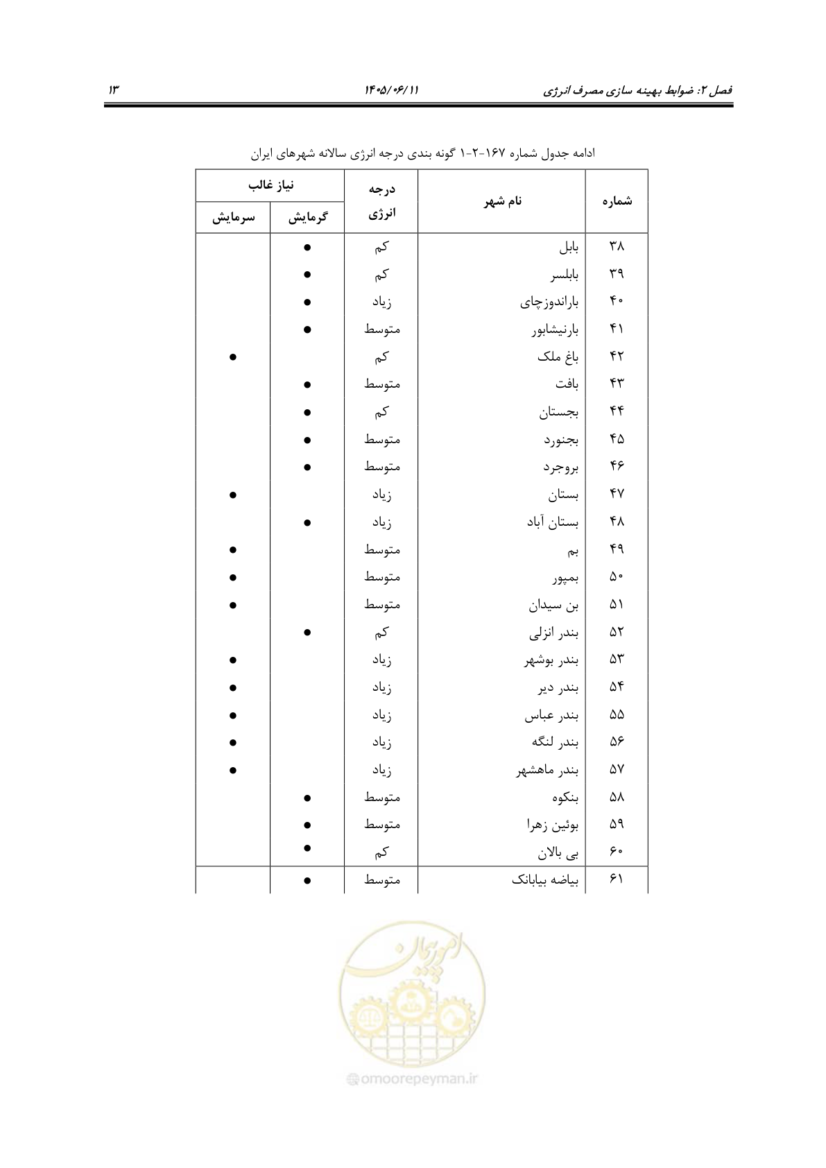 صفحه 28 از 187