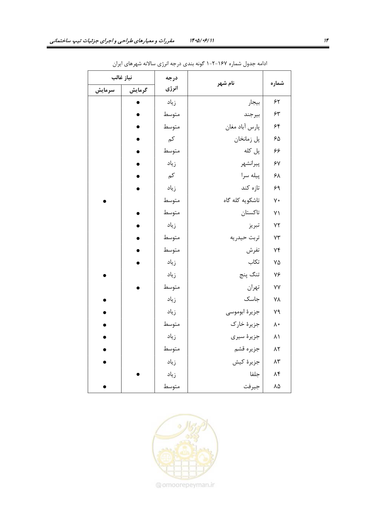 صفحه 29 از 187