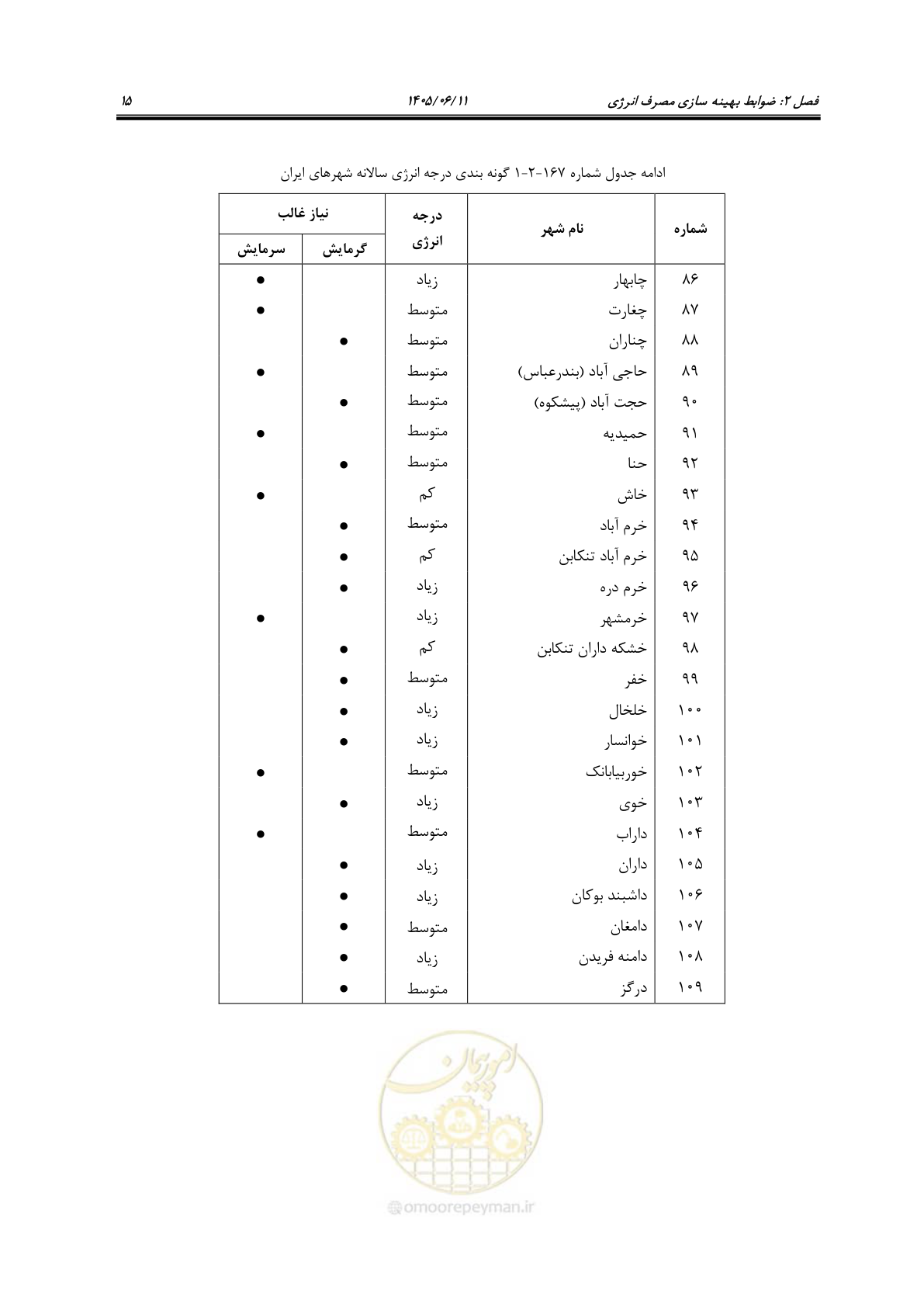 صفحه 30 از 187