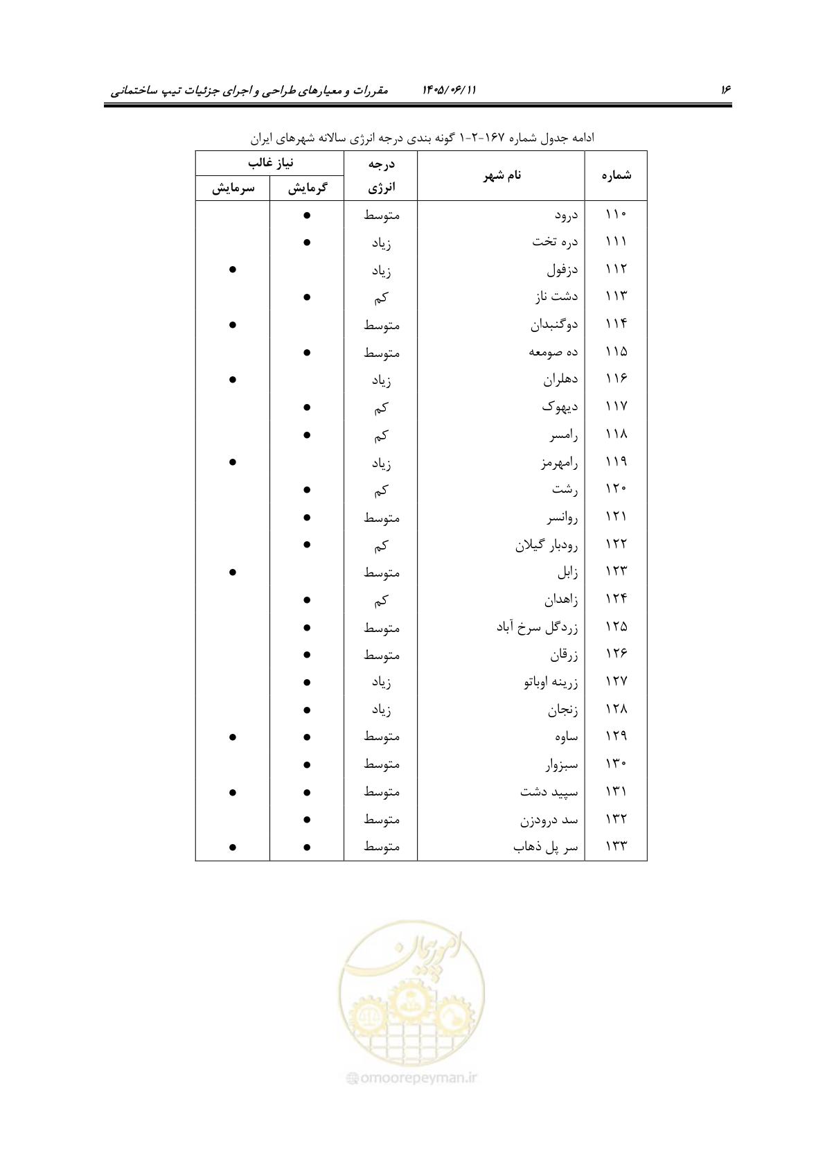 صفحه 31 از 187