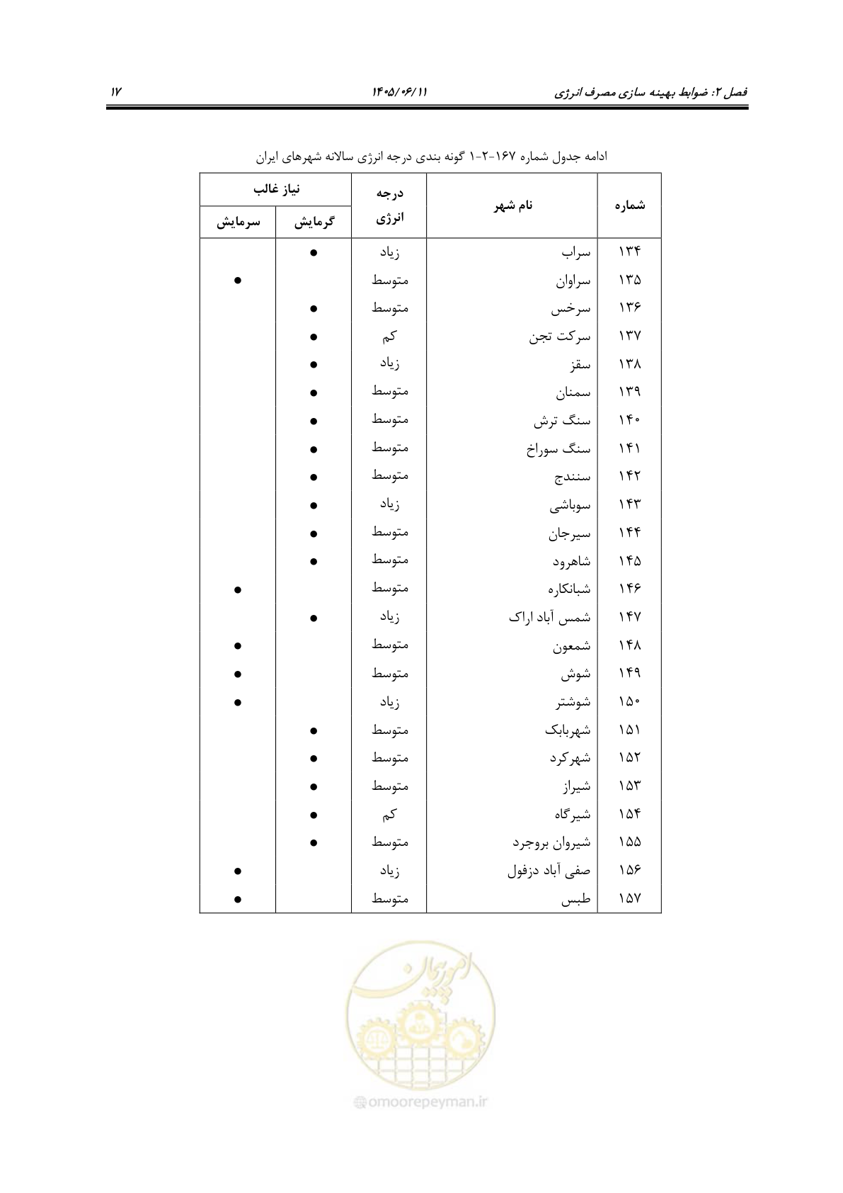 صفحه 32 از 187