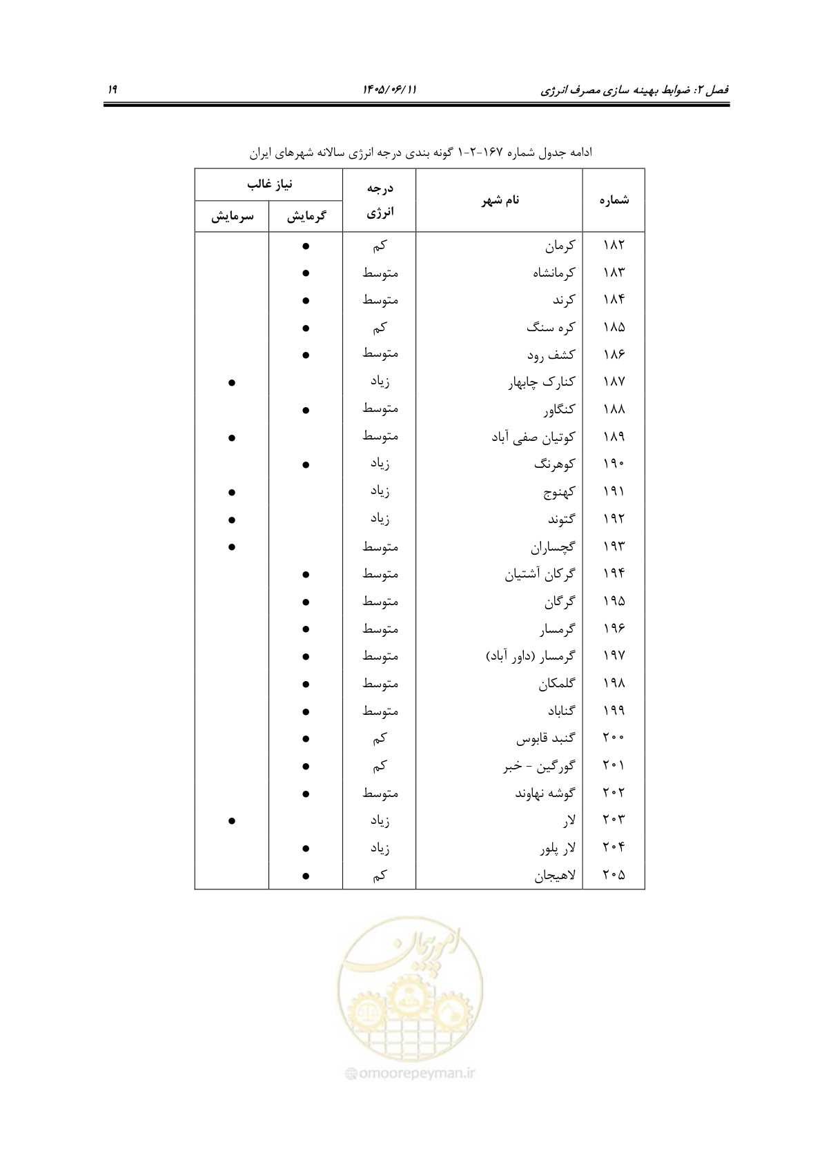 صفحه 34 از 187