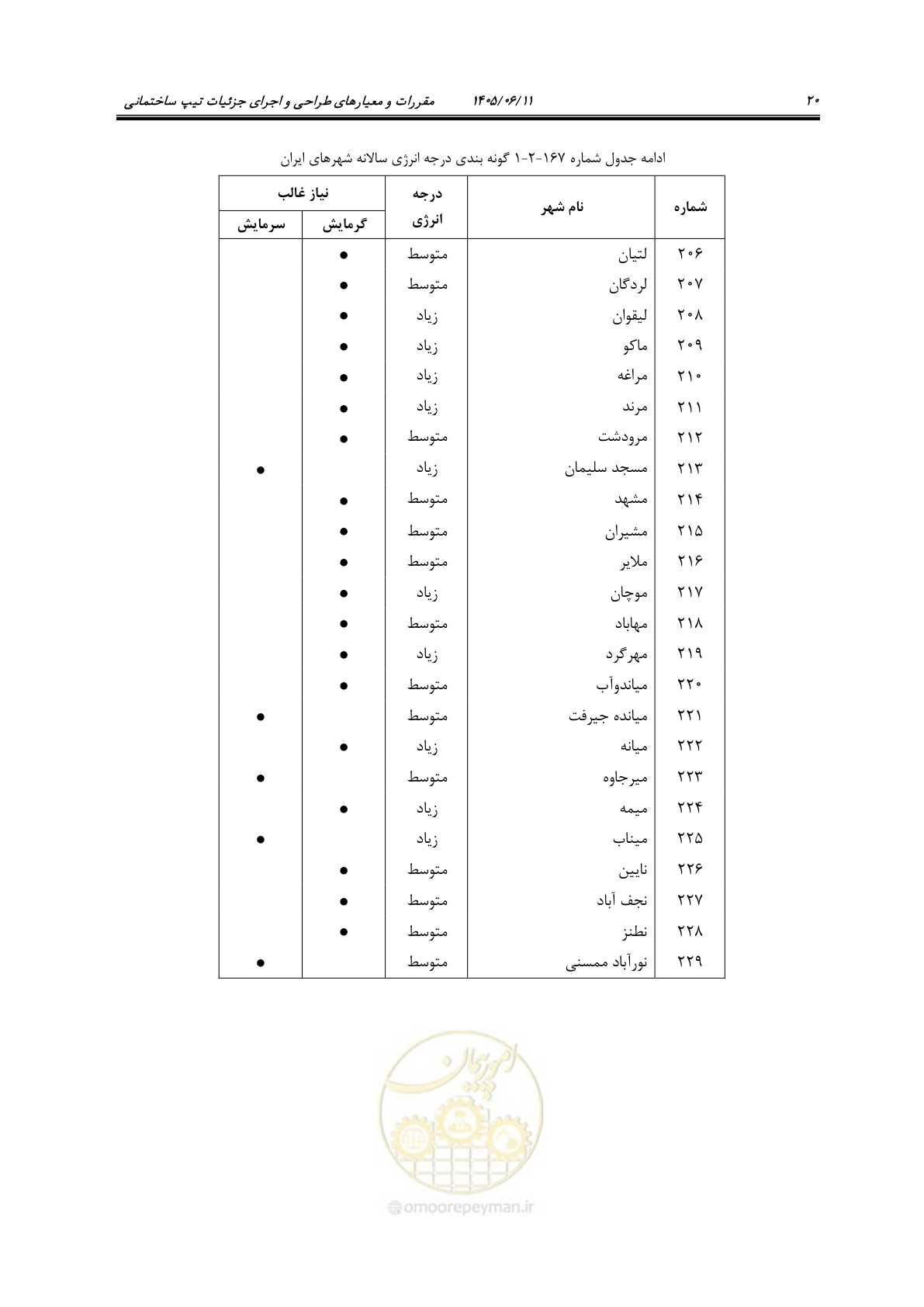 صفحه 35 از 187