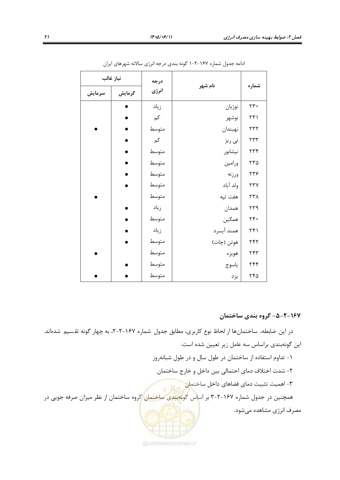 صفحه 36 از 187