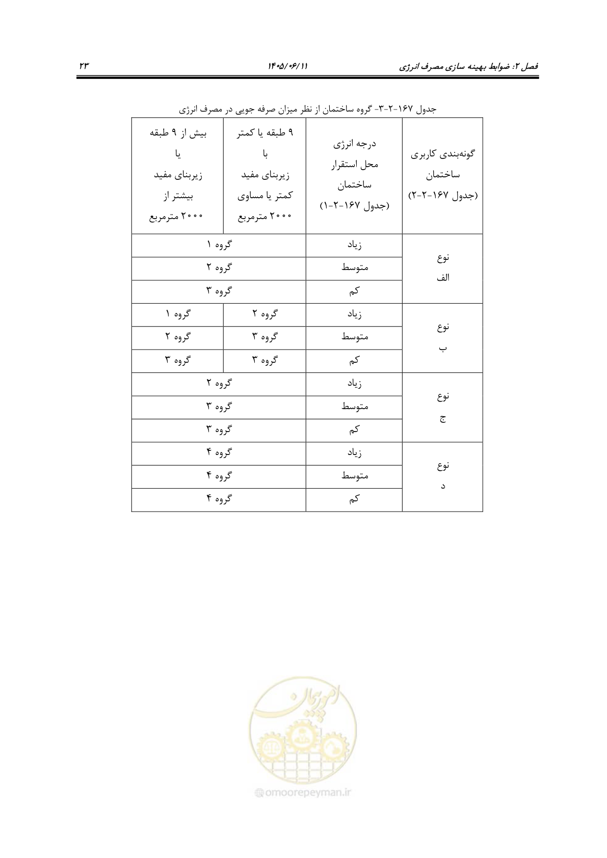 صفحه 38 از 187