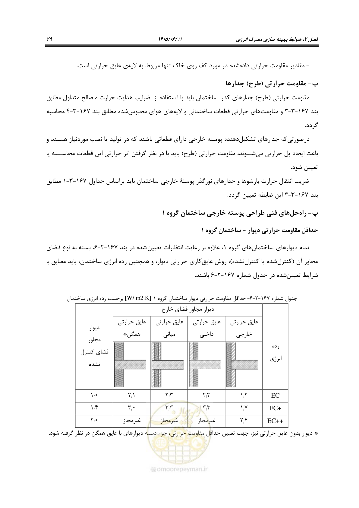 صفحه 44 از 187