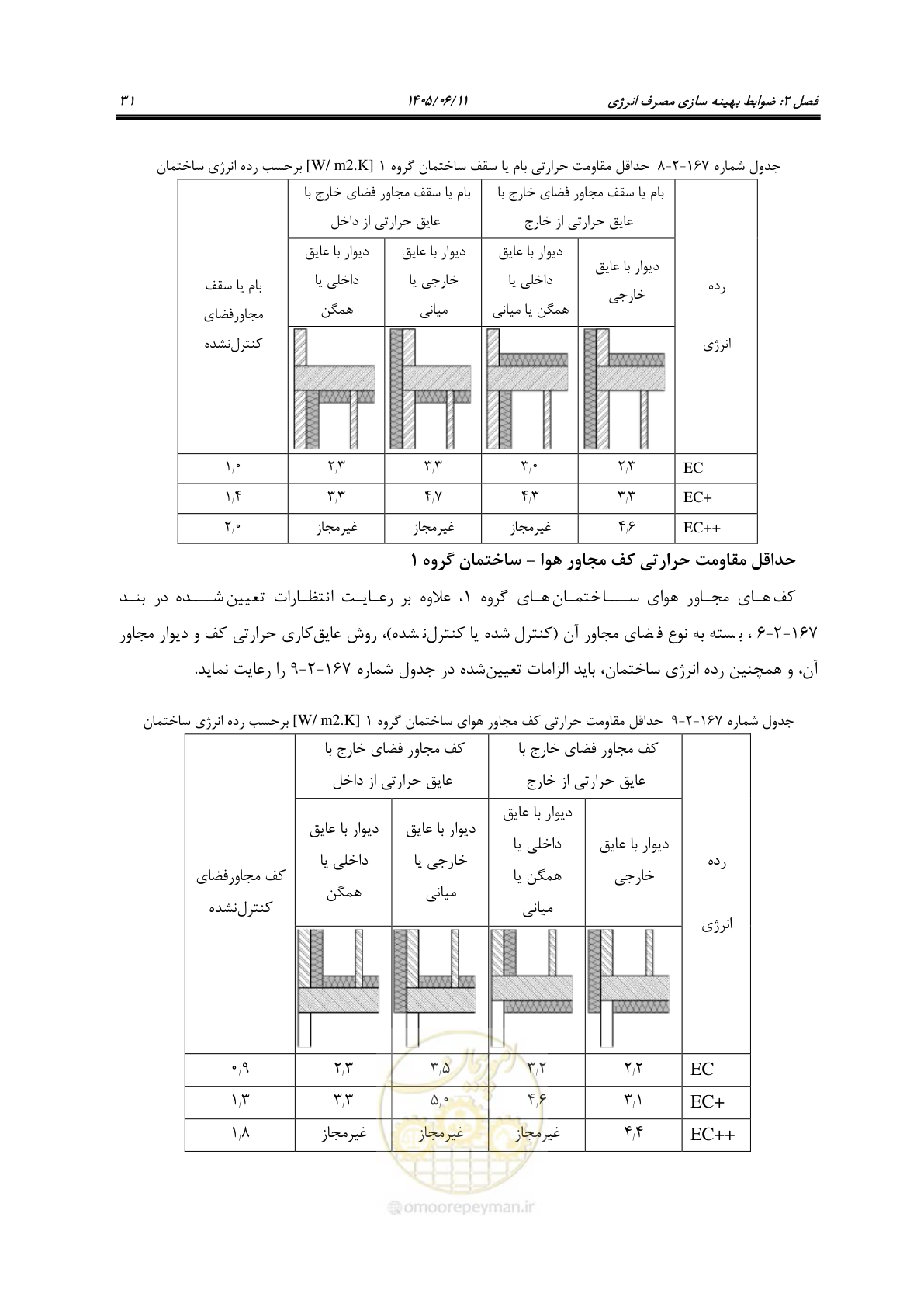 صفحه 46 از 187