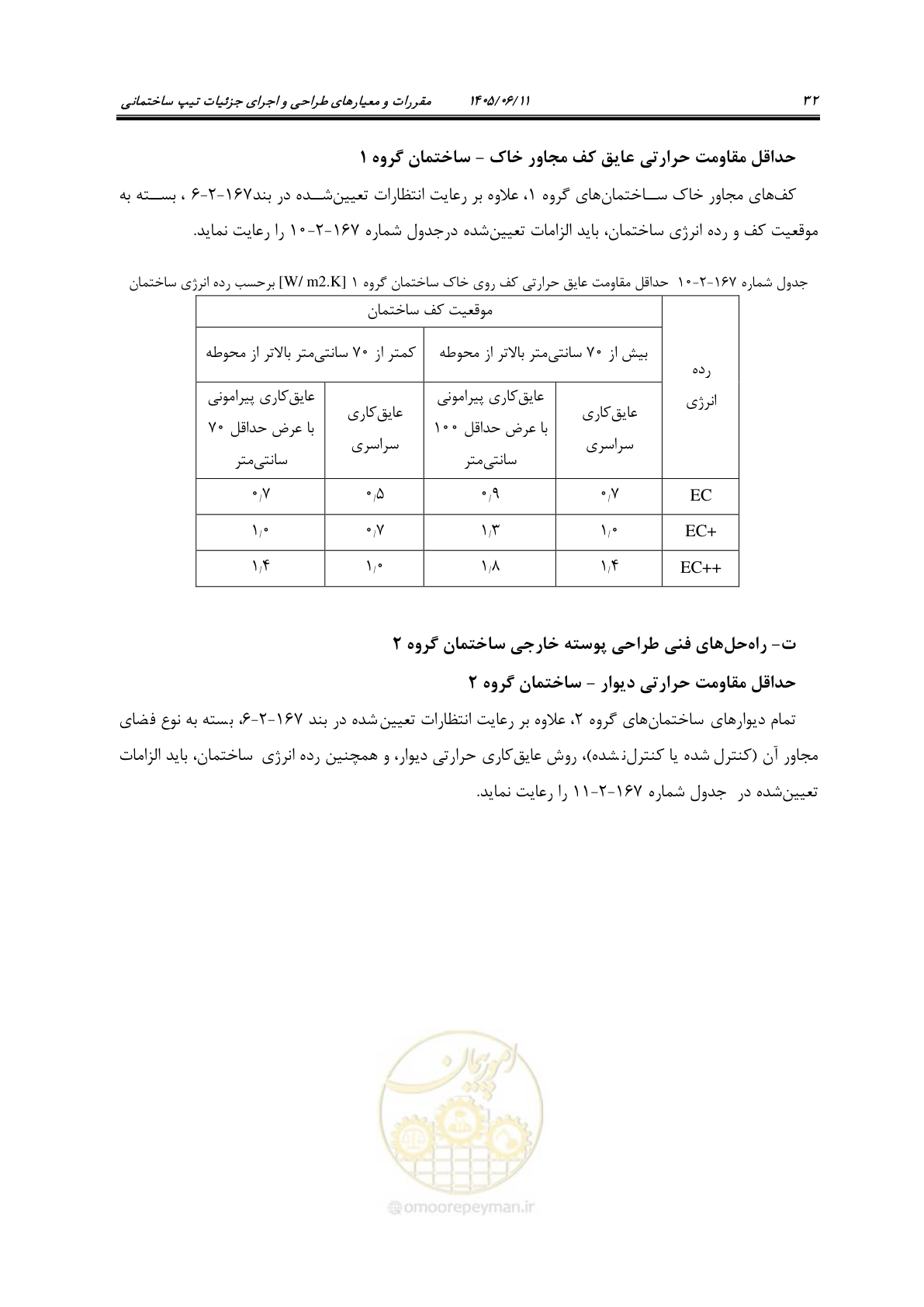 صفحه 47 از 187