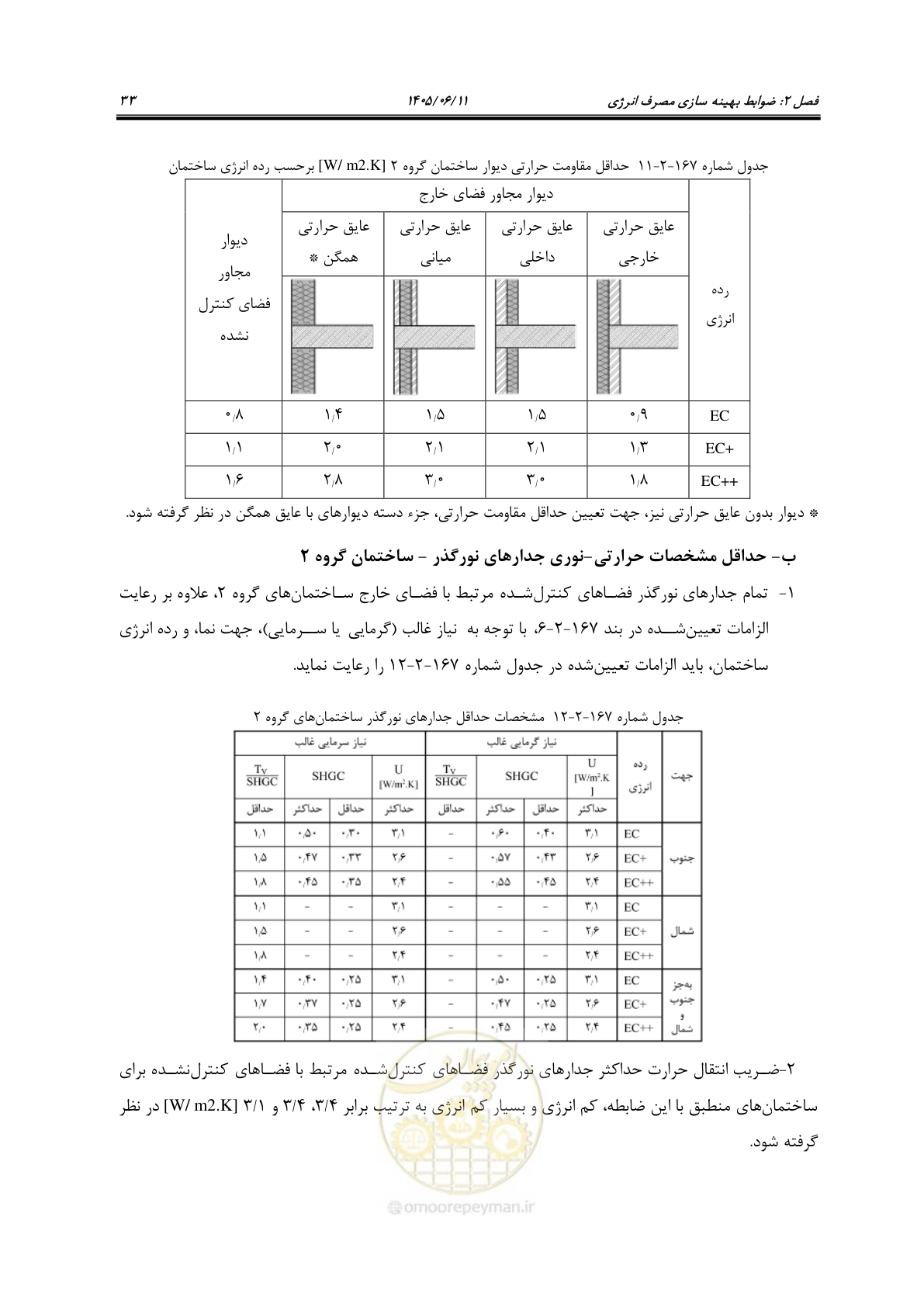 صفحه 48 از 187