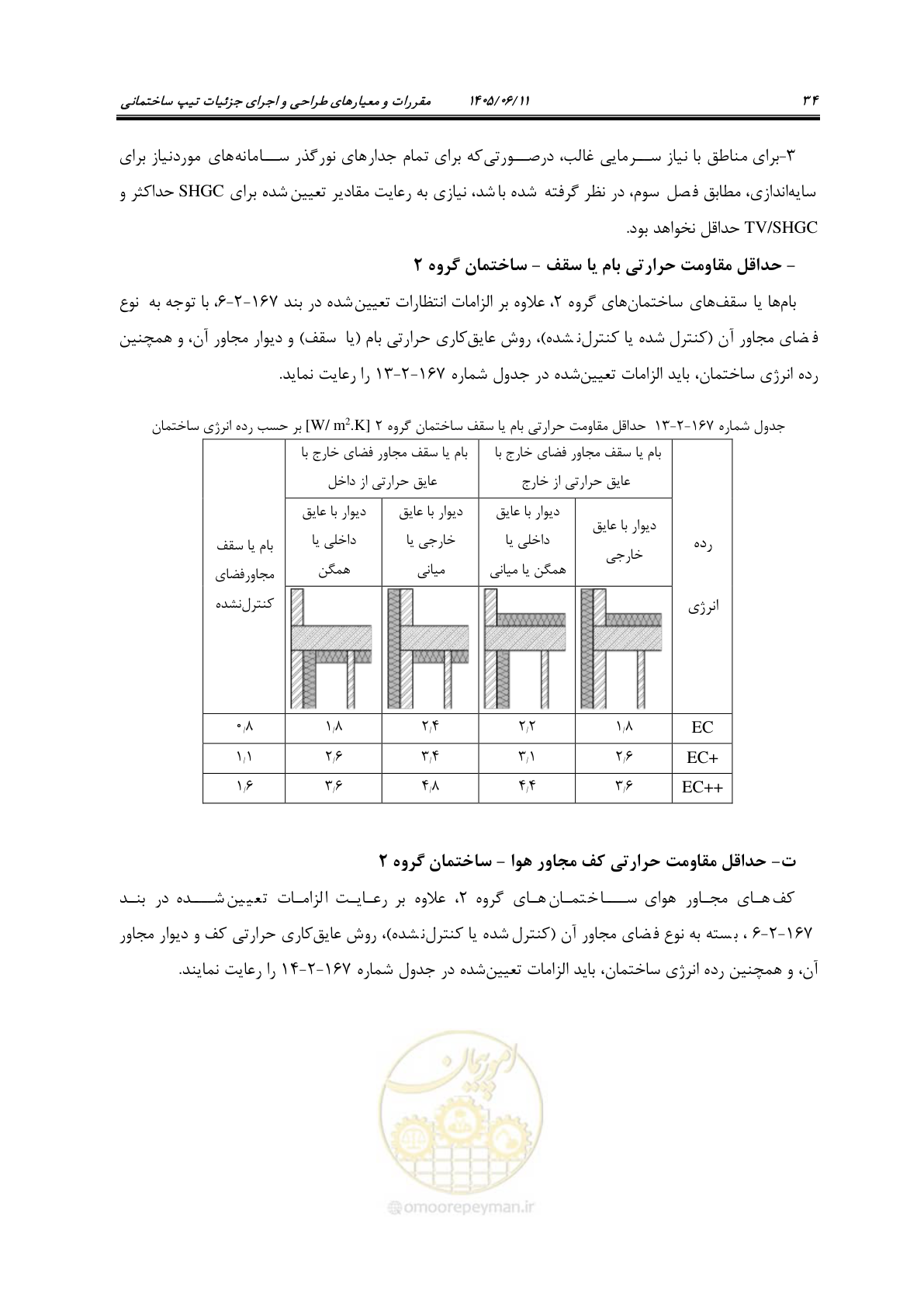 صفحه 49 از 187