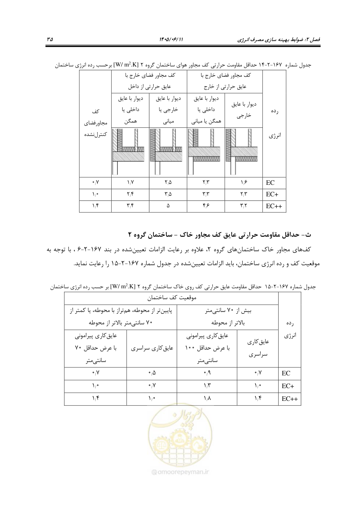 صفحه 50 از 187