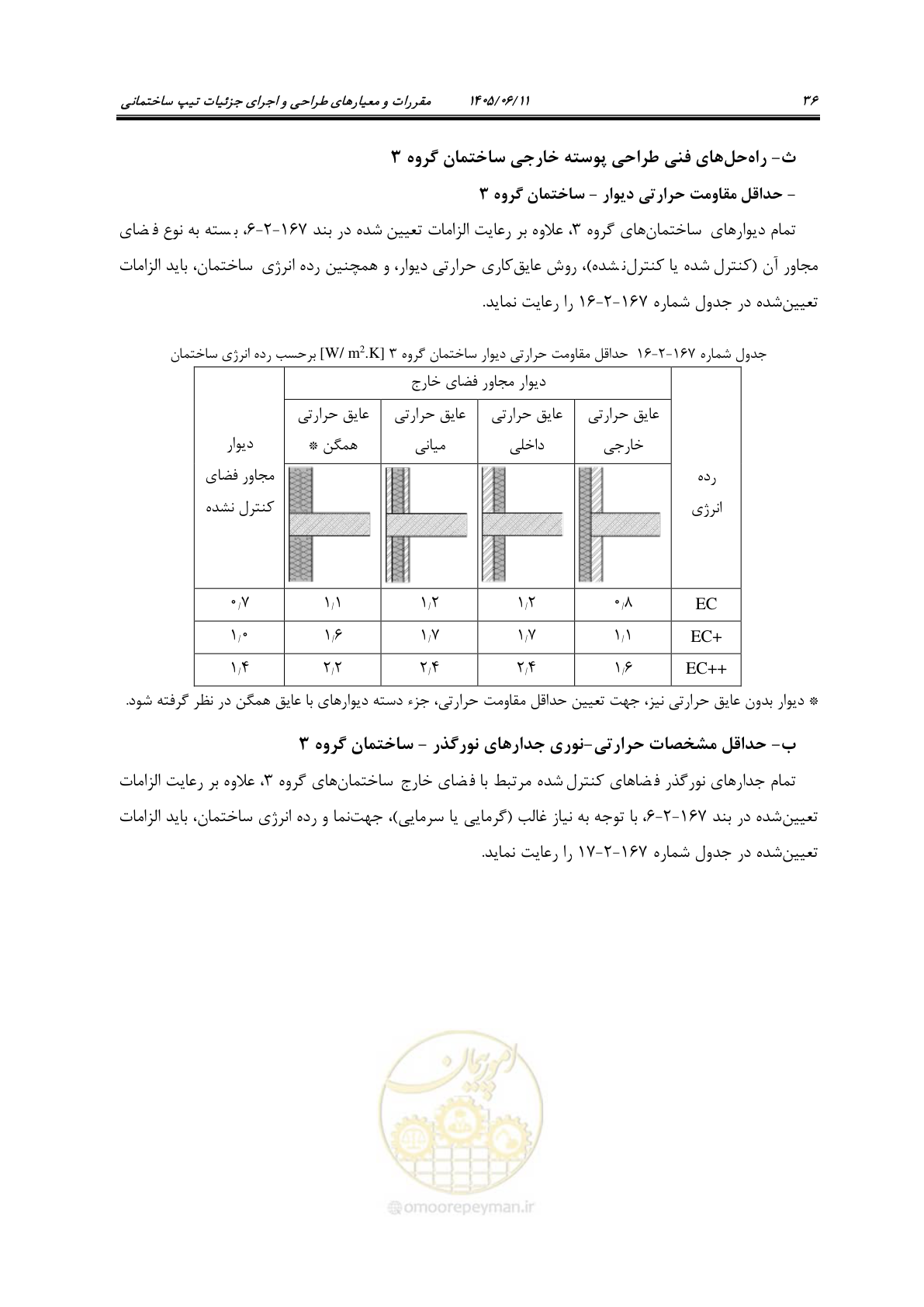 صفحه 51 از 187