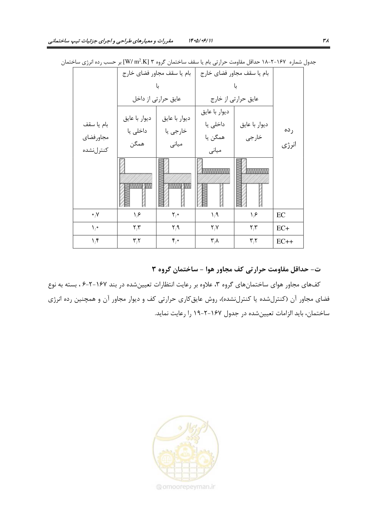 صفحه 53 از 187