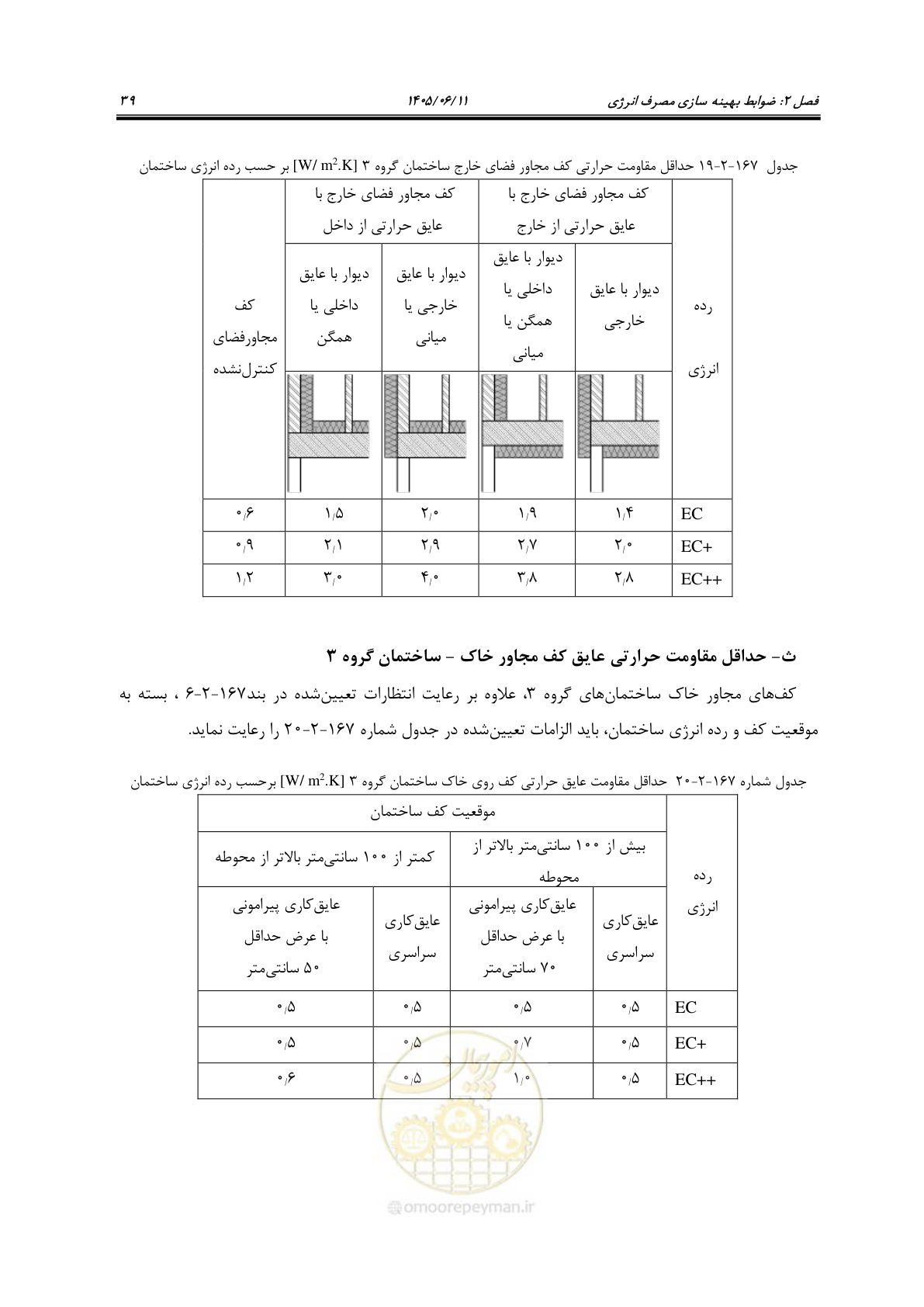 صفحه 54 از 187