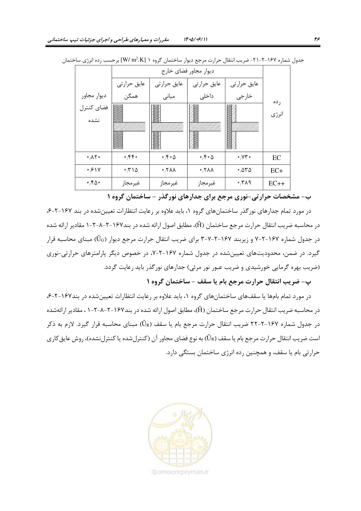 صفحه 61 از 187