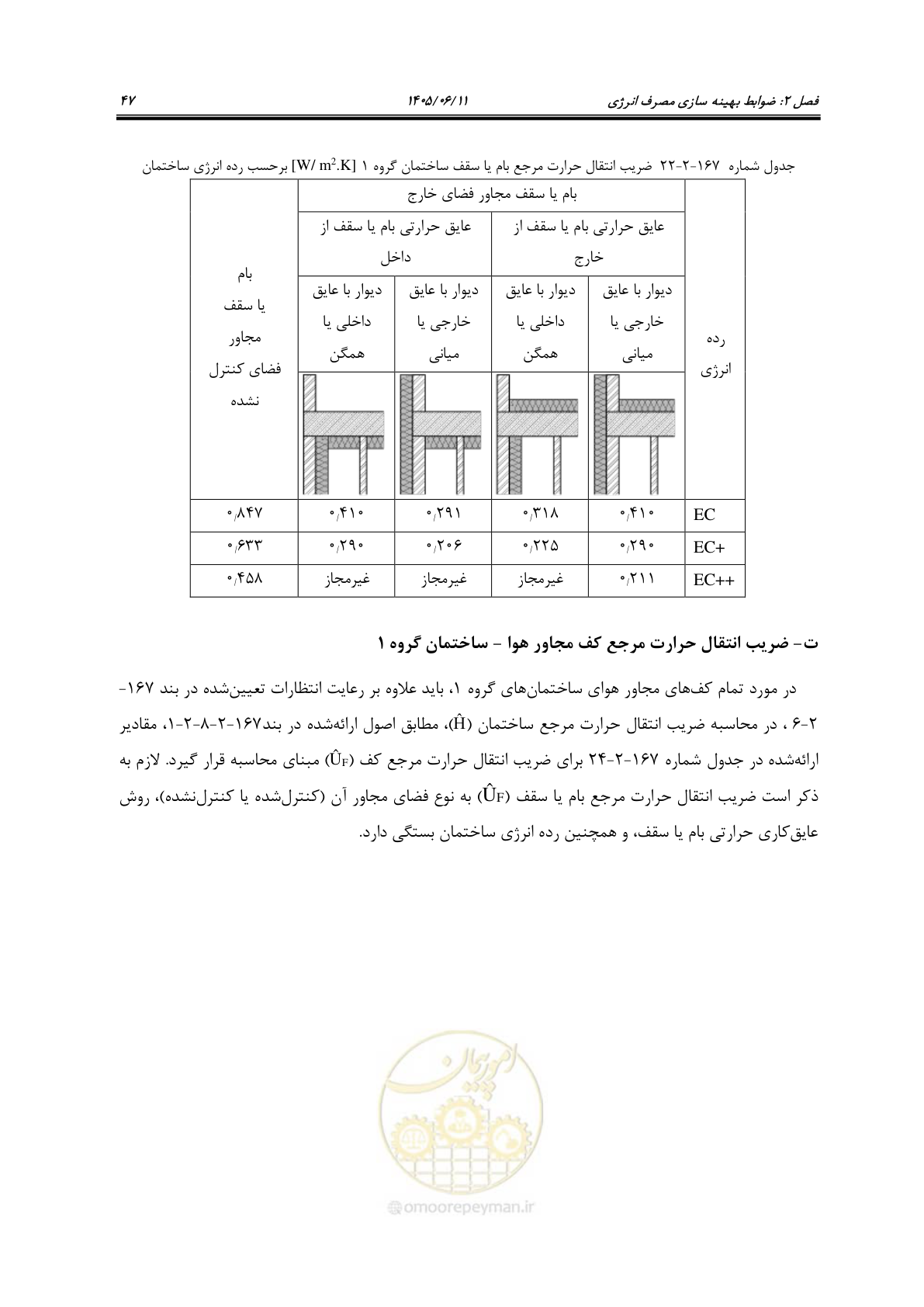 صفحه 62 از 187