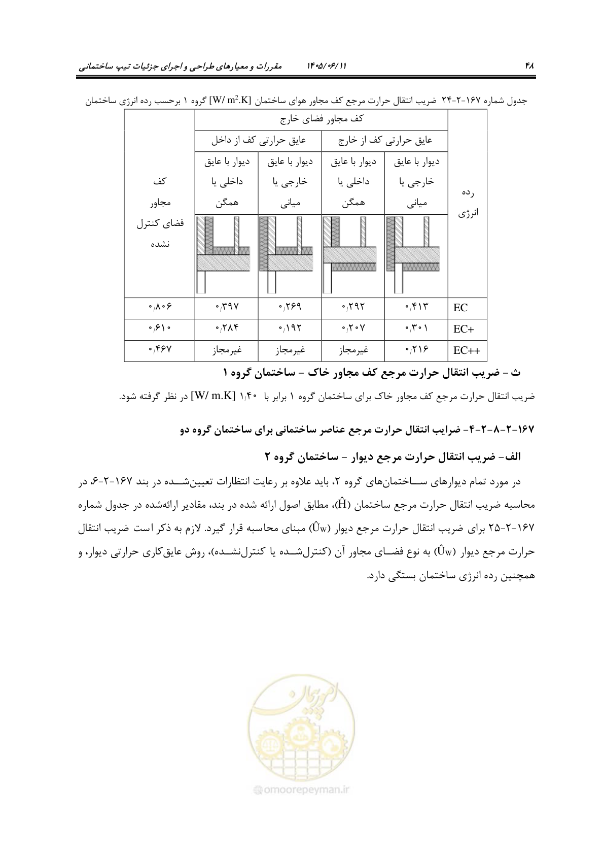 صفحه 63 از 187