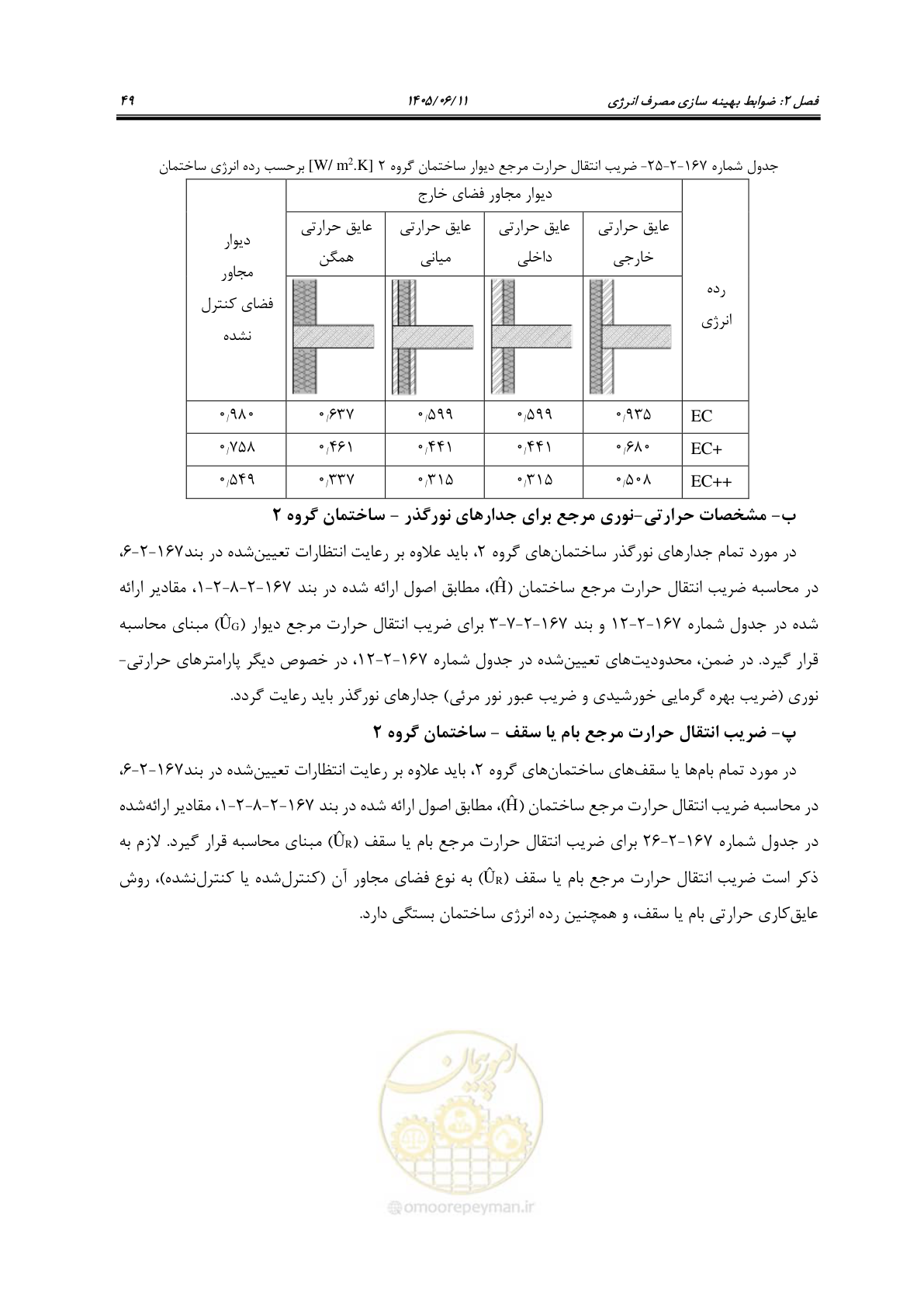 صفحه 64 از 187